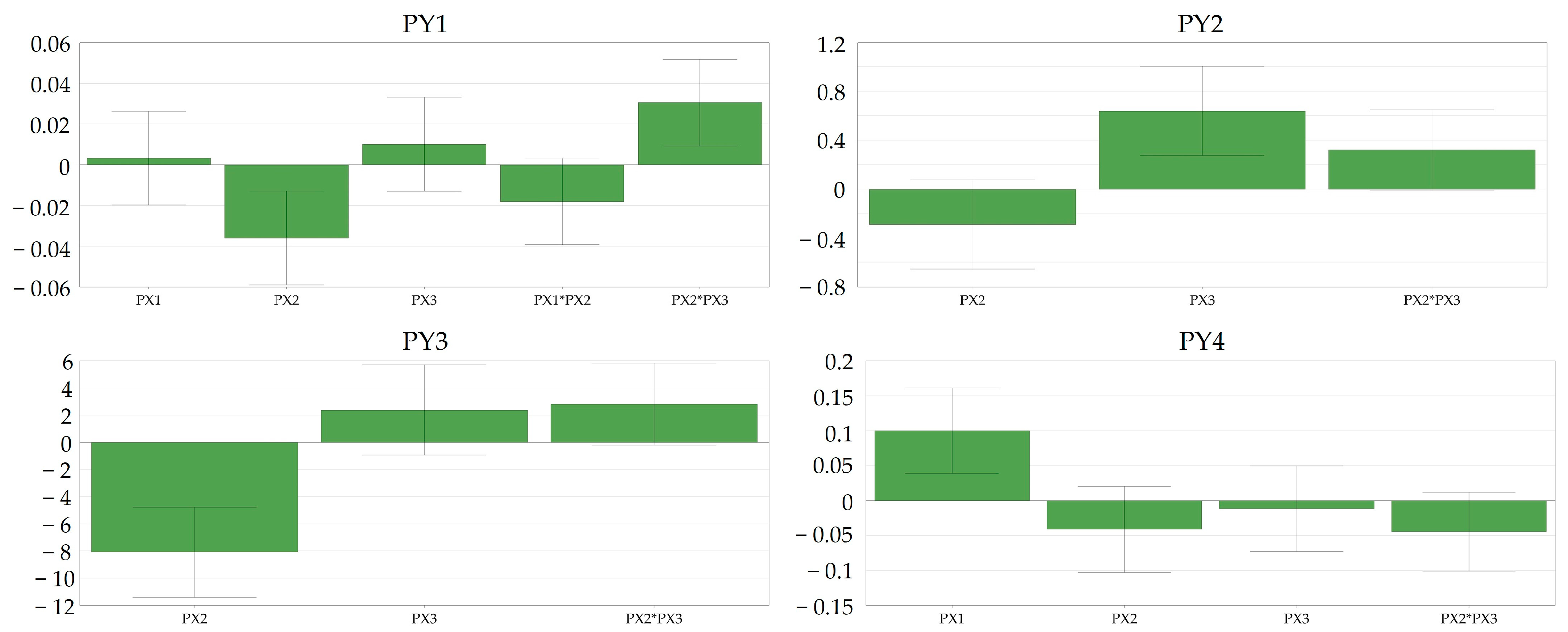 Pharmaceutics 16 00391 g007