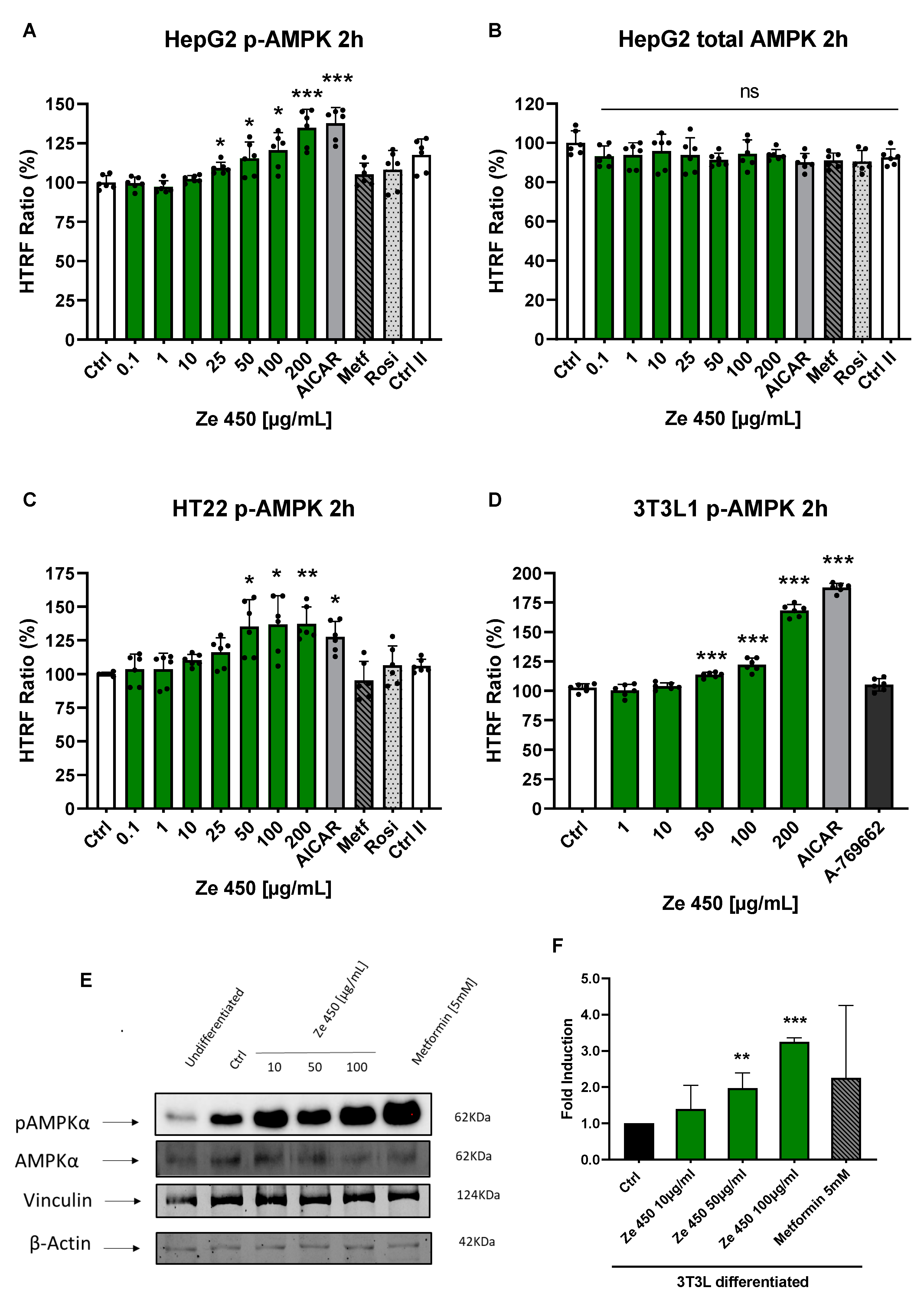 Pharmaceutics | Free Full-Text | AMPK Activation by Cimicifuga 