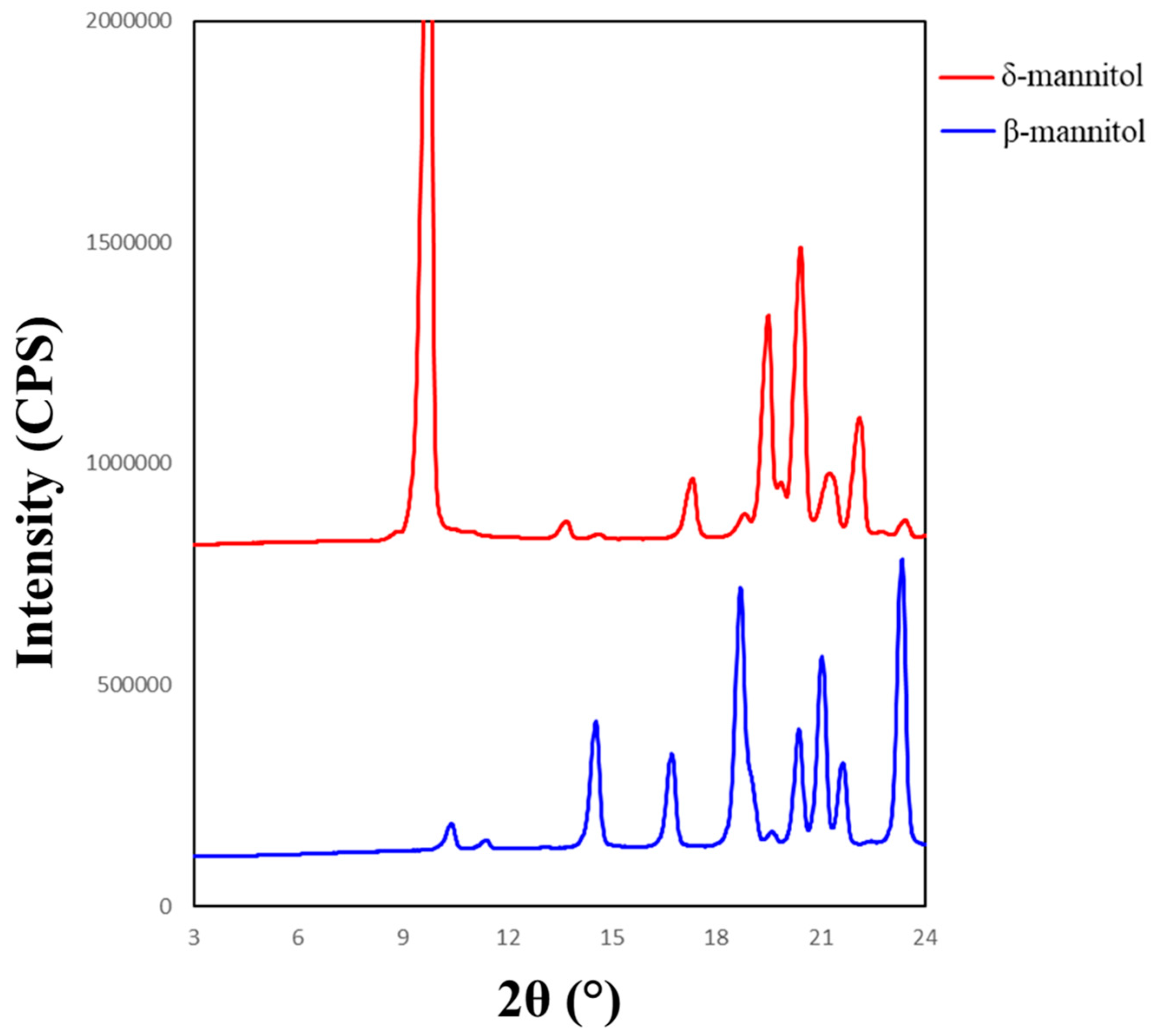 Pharmaceutics 16 00398 g004