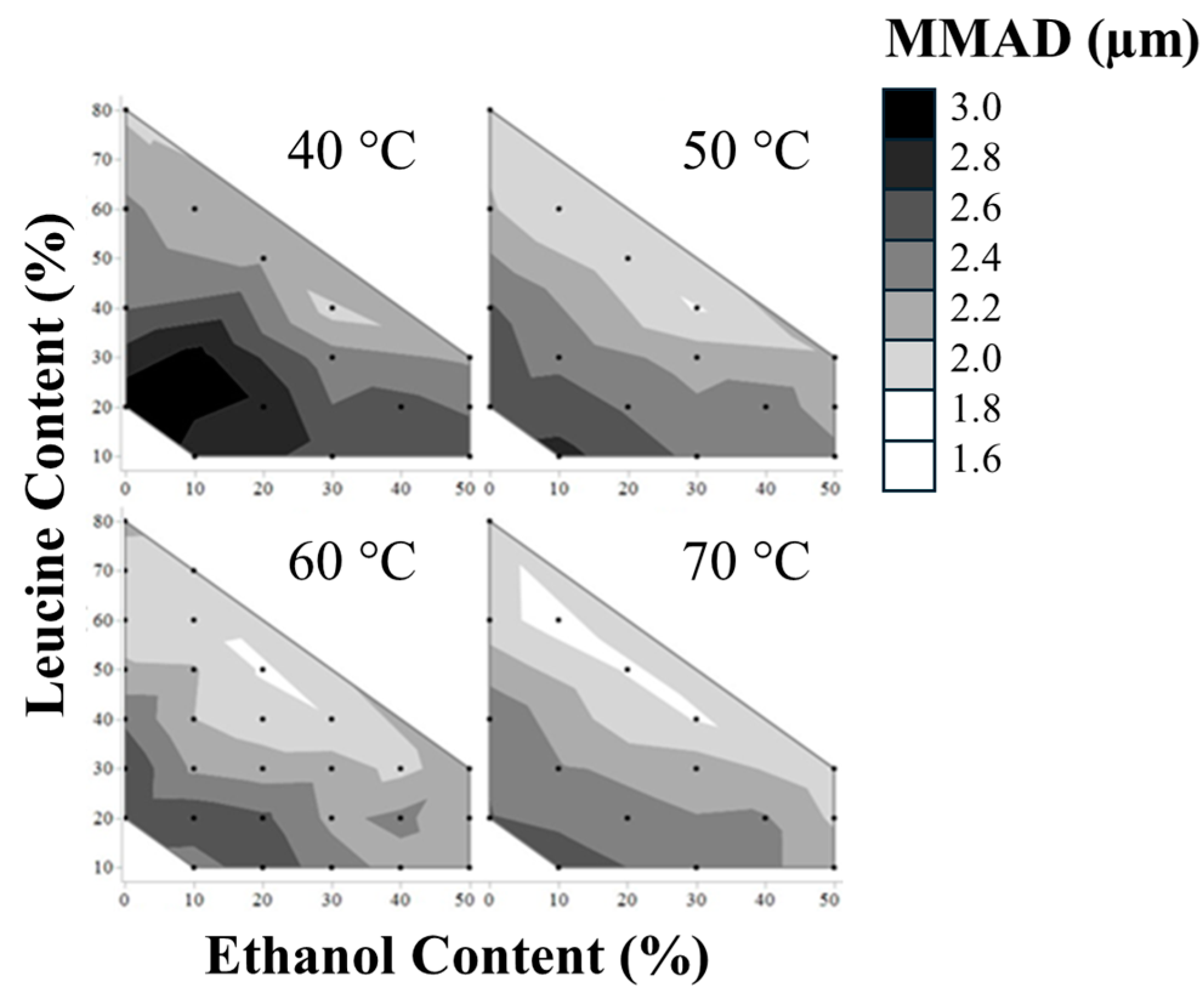 Pharmaceutics 16 00398 g005