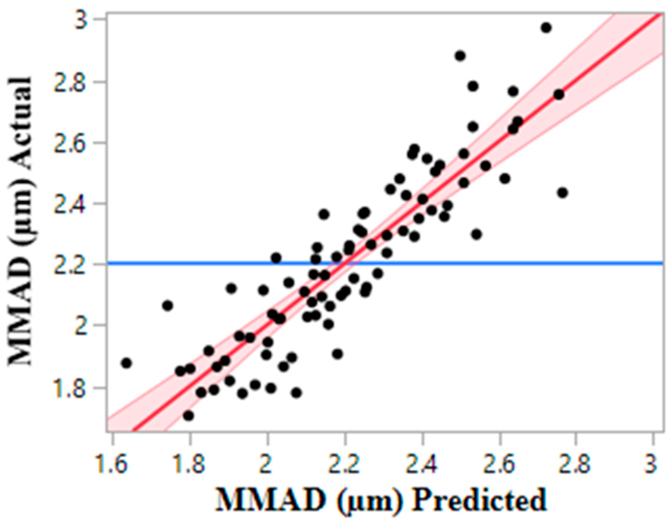 Pharmaceutics 16 00398 g006