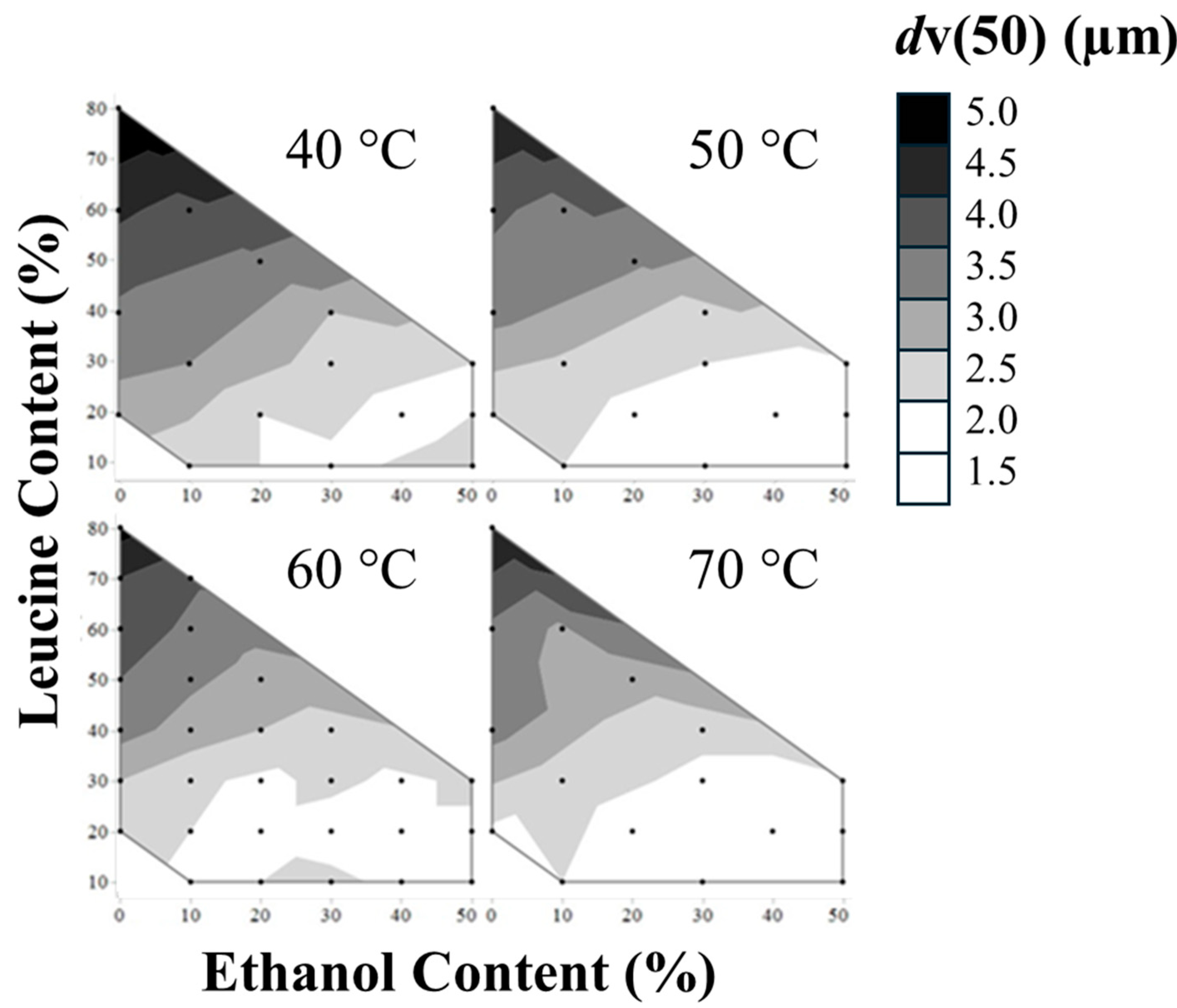 Pharmaceutics 16 00398 g007