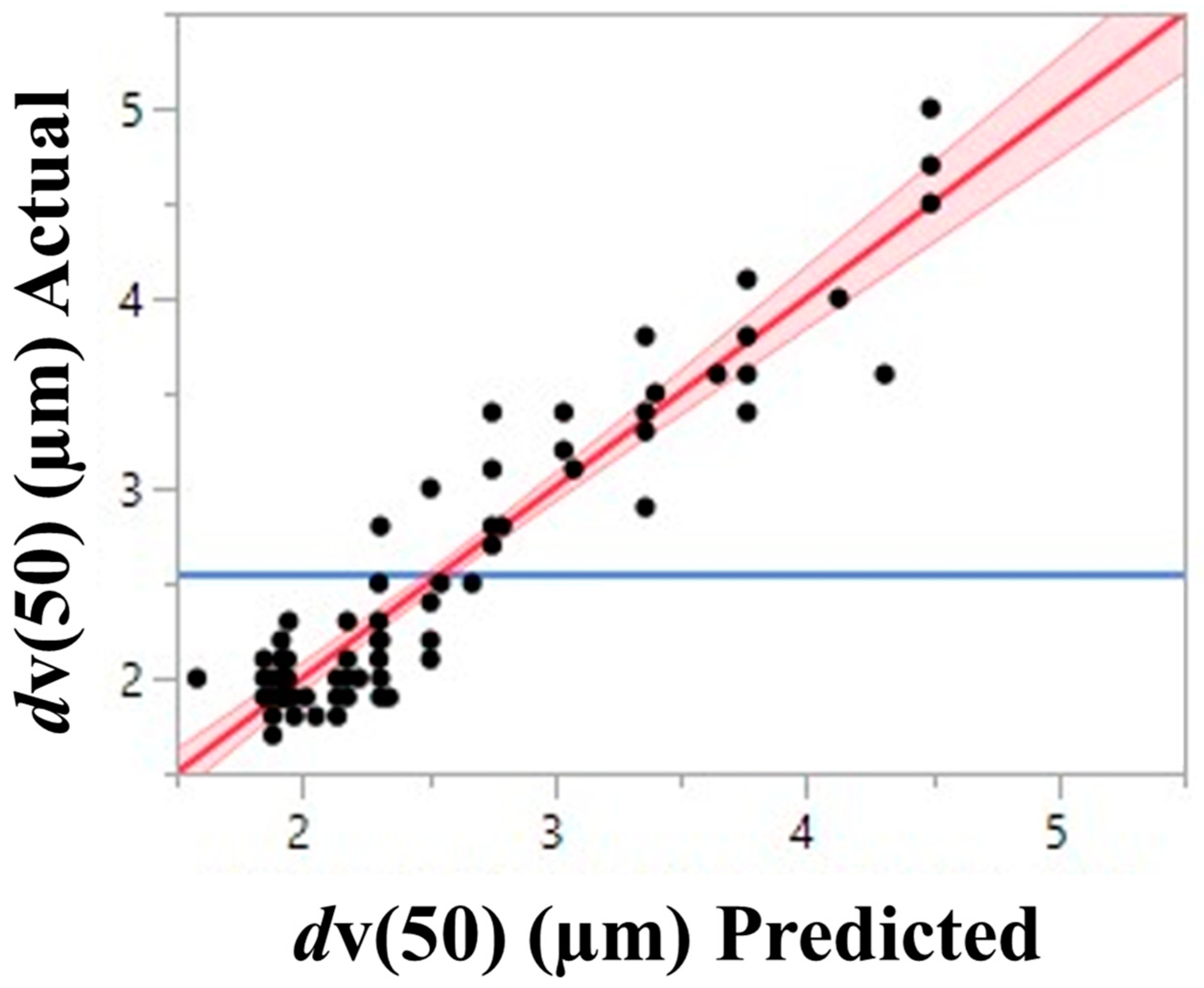 Pharmaceutics 16 00398 g008