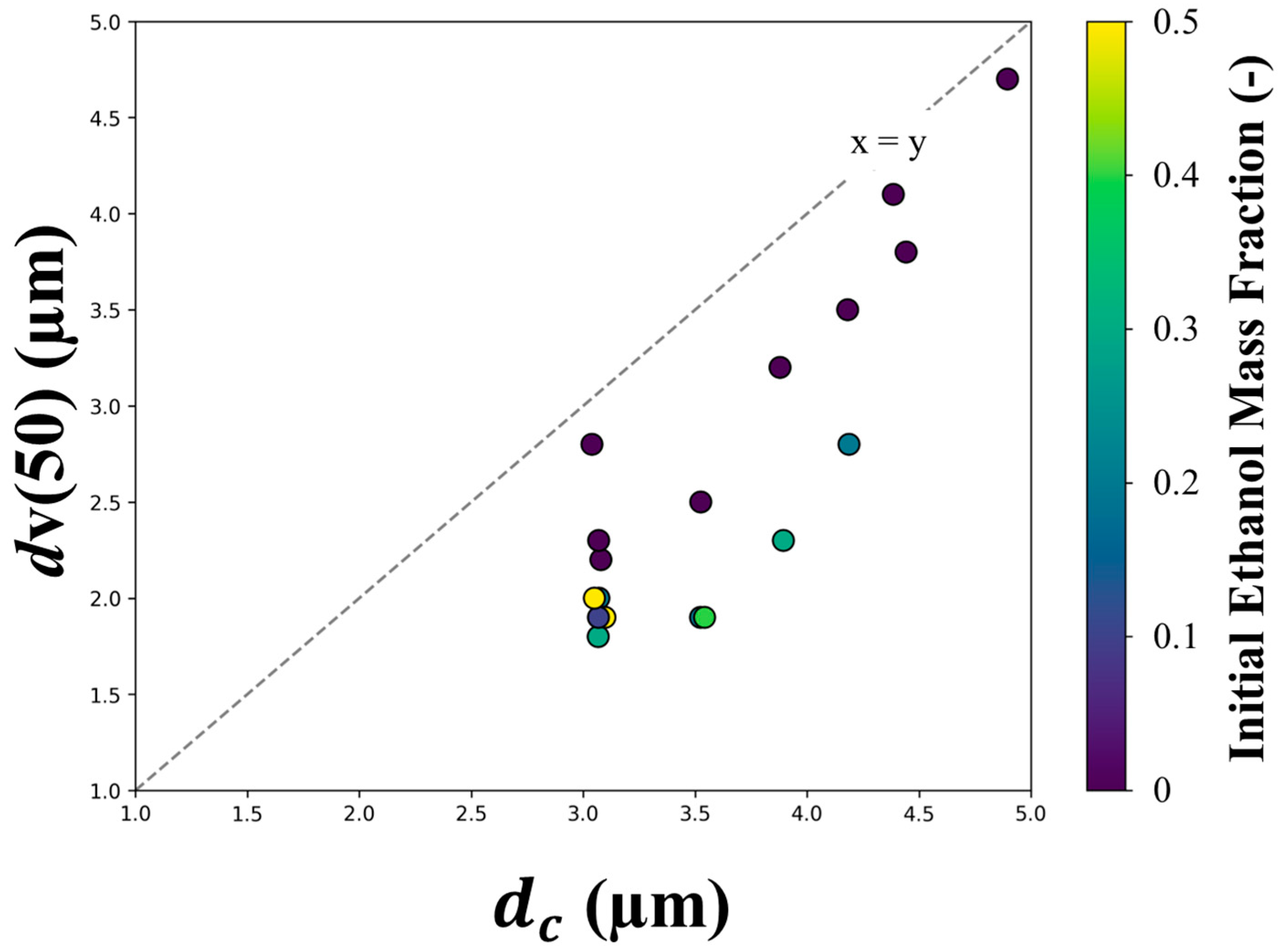 Pharmaceutics 16 00398 g009