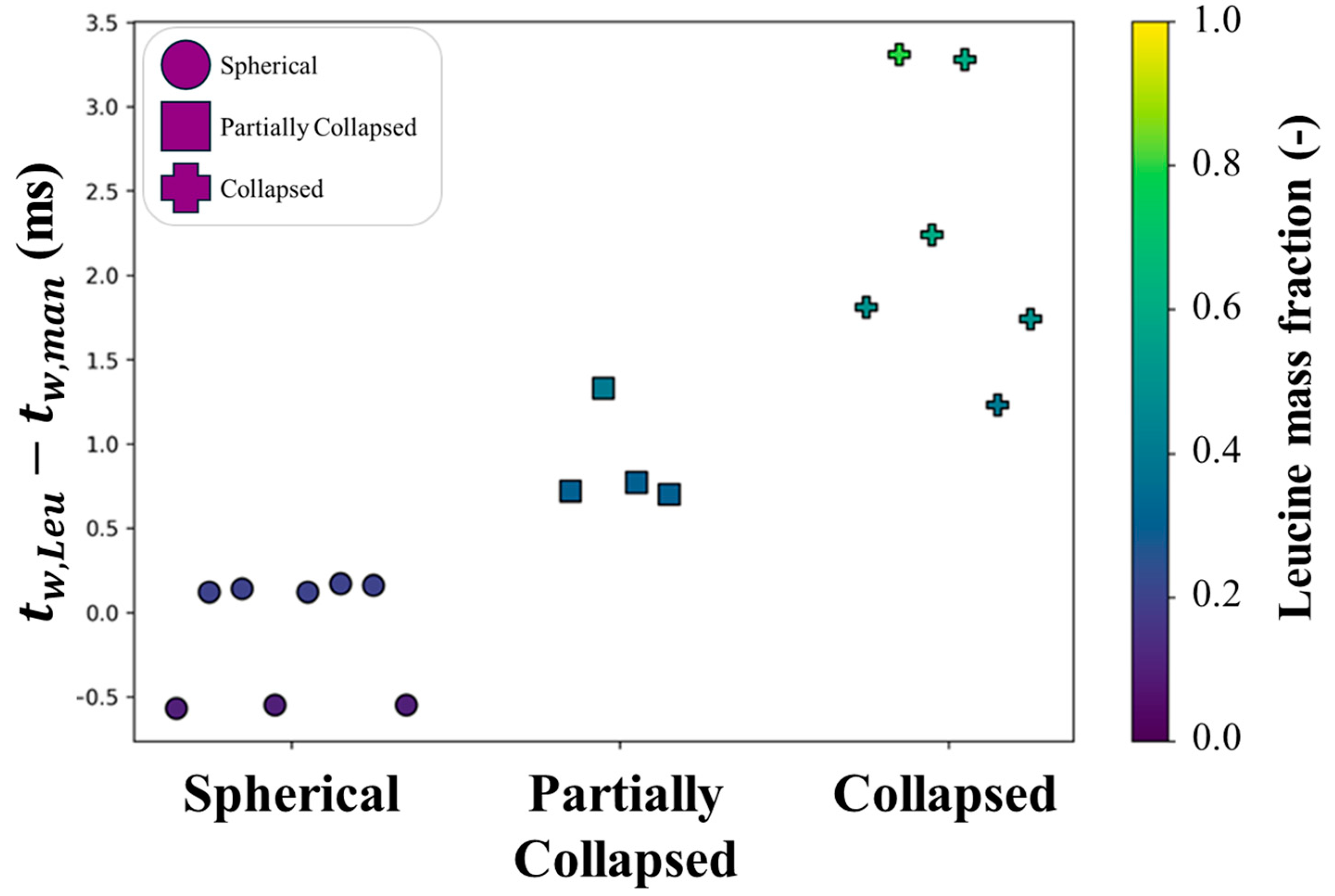 Pharmaceutics 16 00398 g016