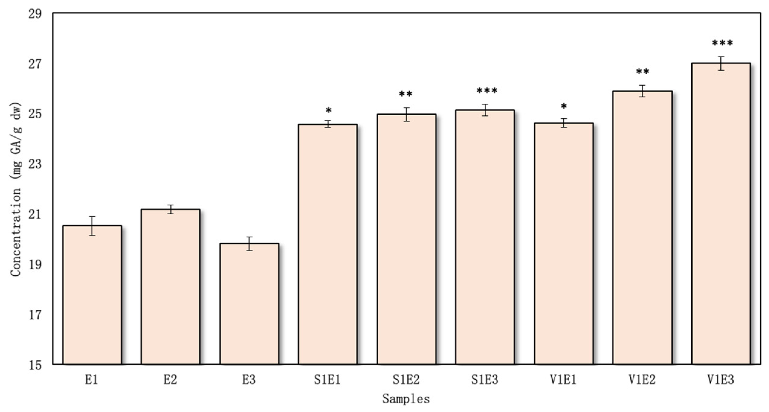 Pharmaceutics 16 00399 g005