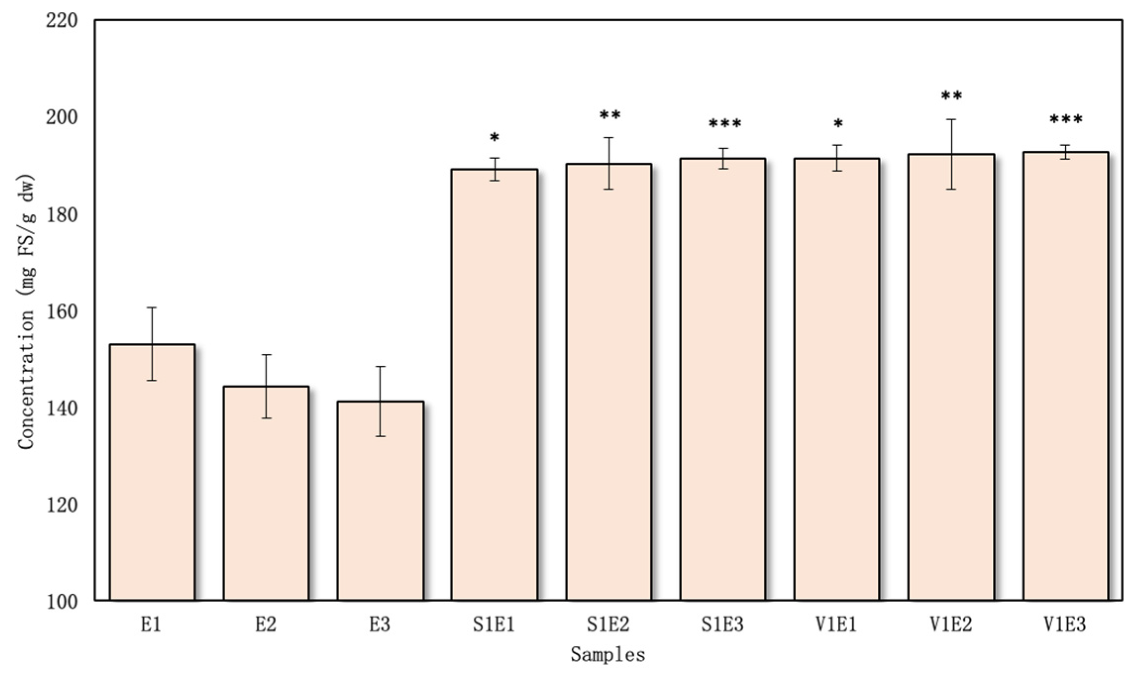 Pharmaceutics 16 00399 g007