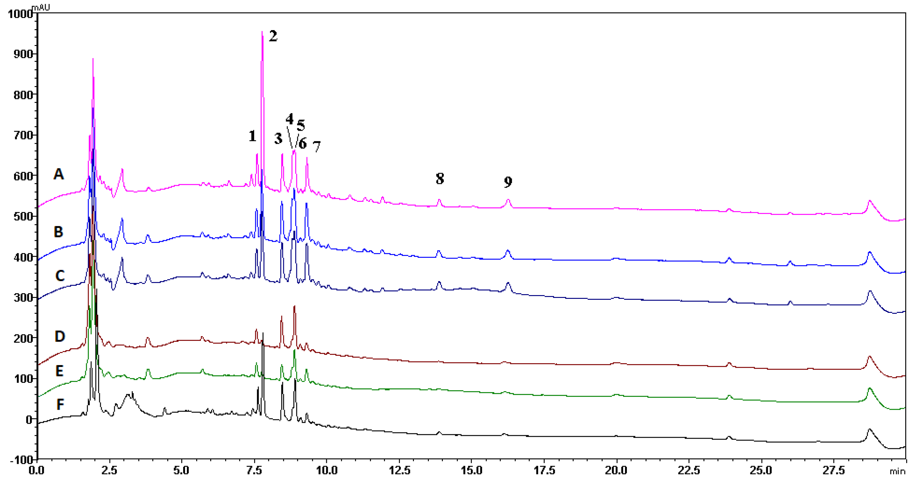 Pharmaceutics 16 00399 g008