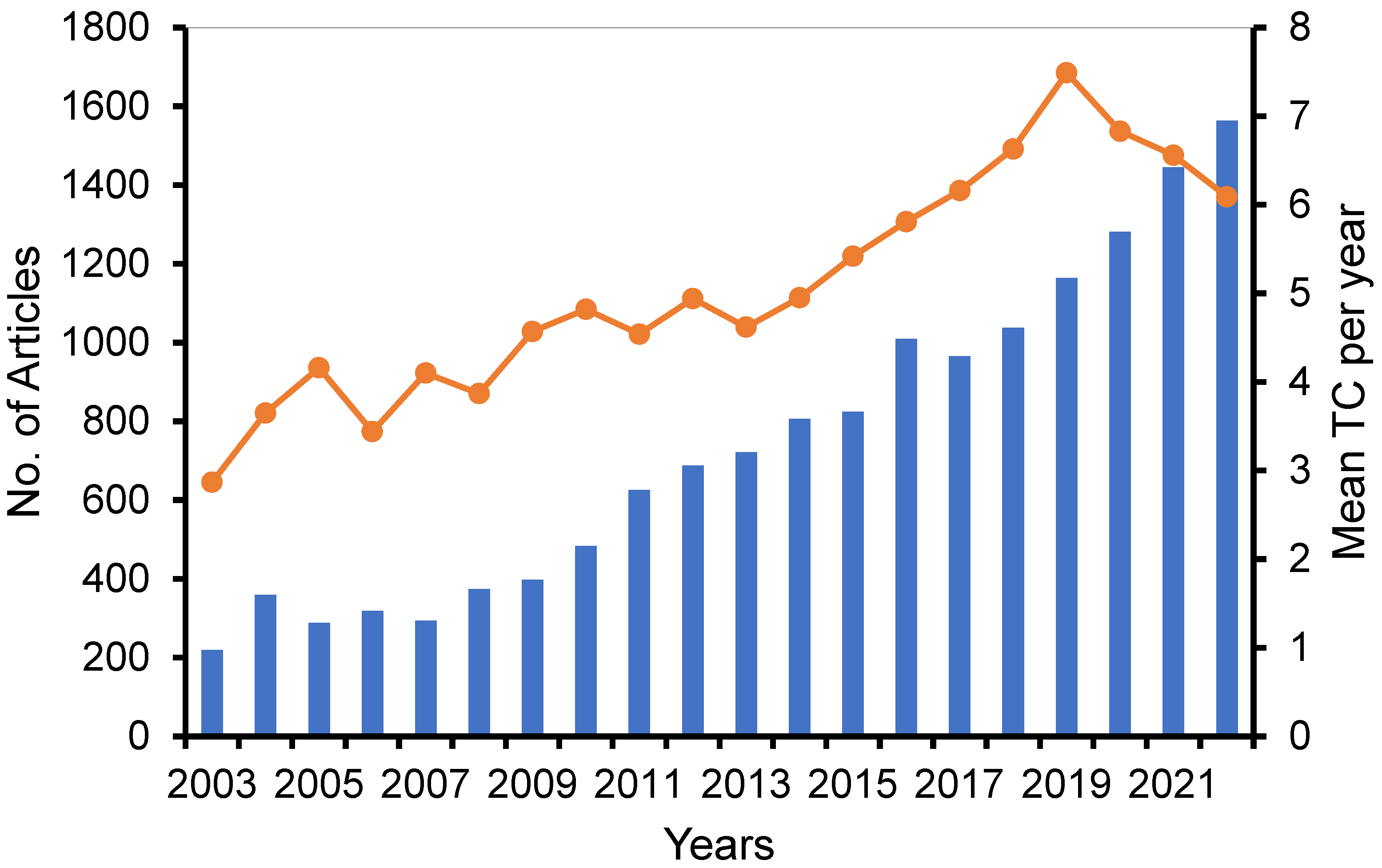 Pharmaceutics 16 00400 g001