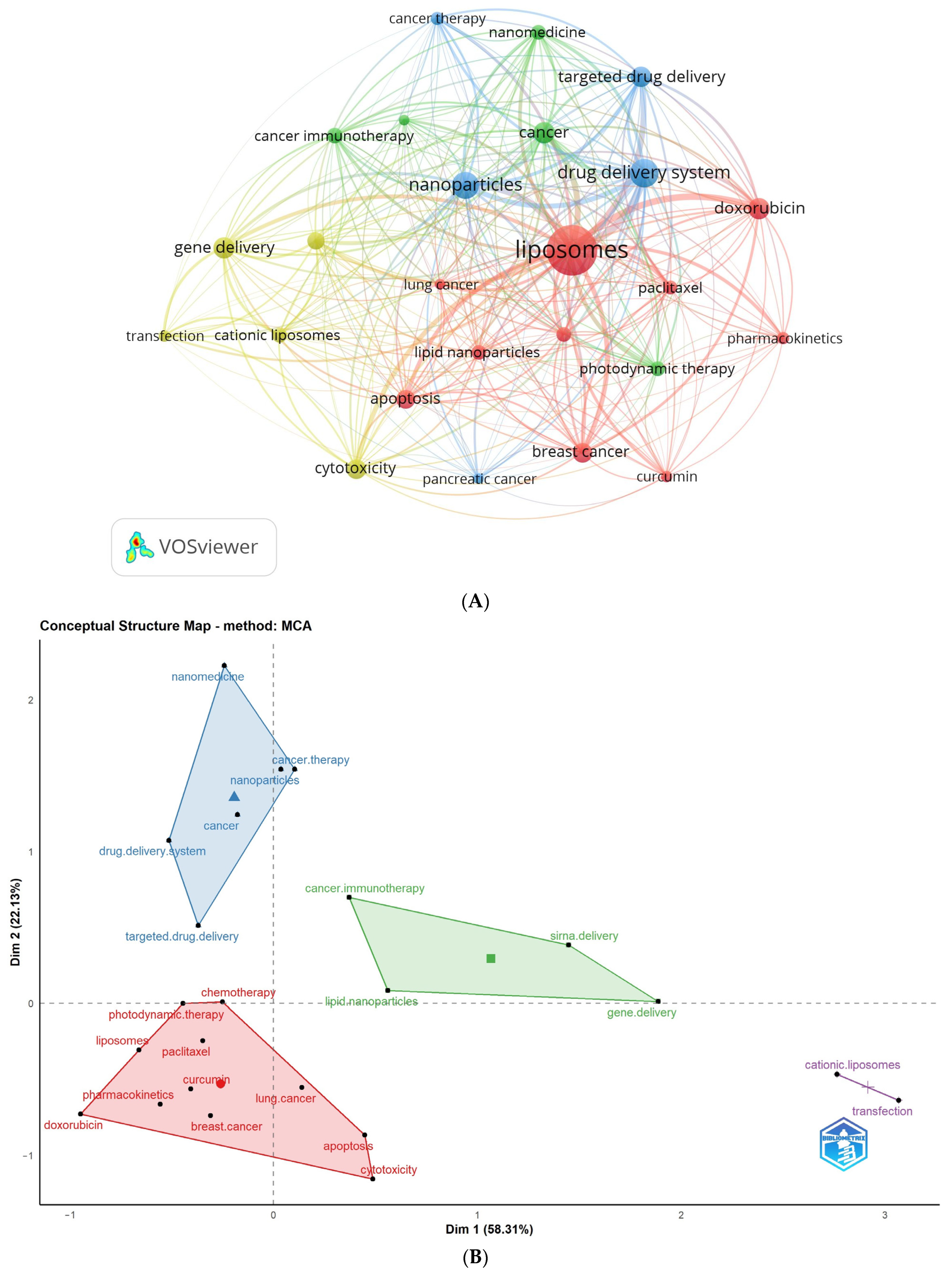 Pharmaceutics 16 00400 g003