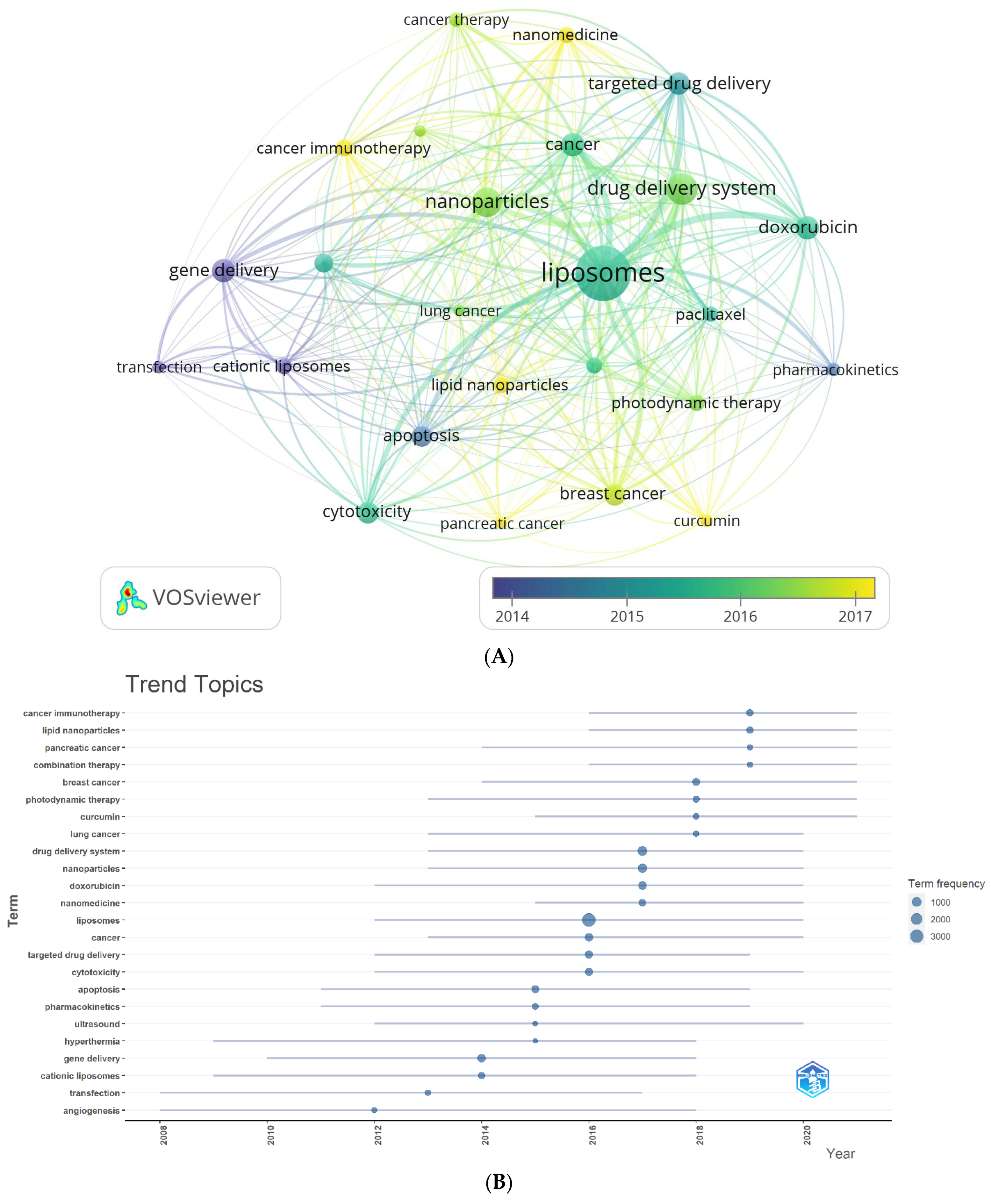 Pharmaceutics 16 00400 g005a