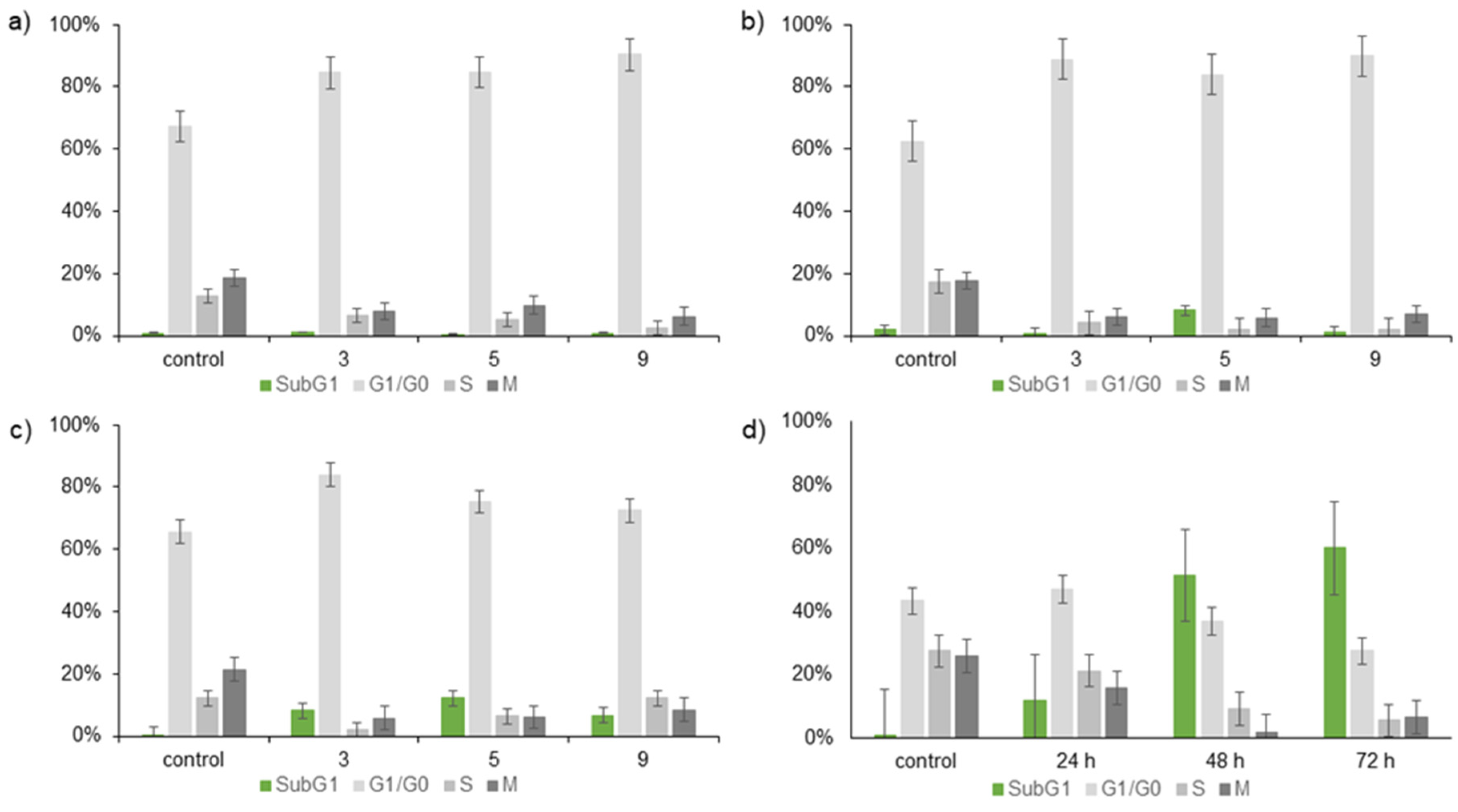 Pharmaceutics 16 00401 g004