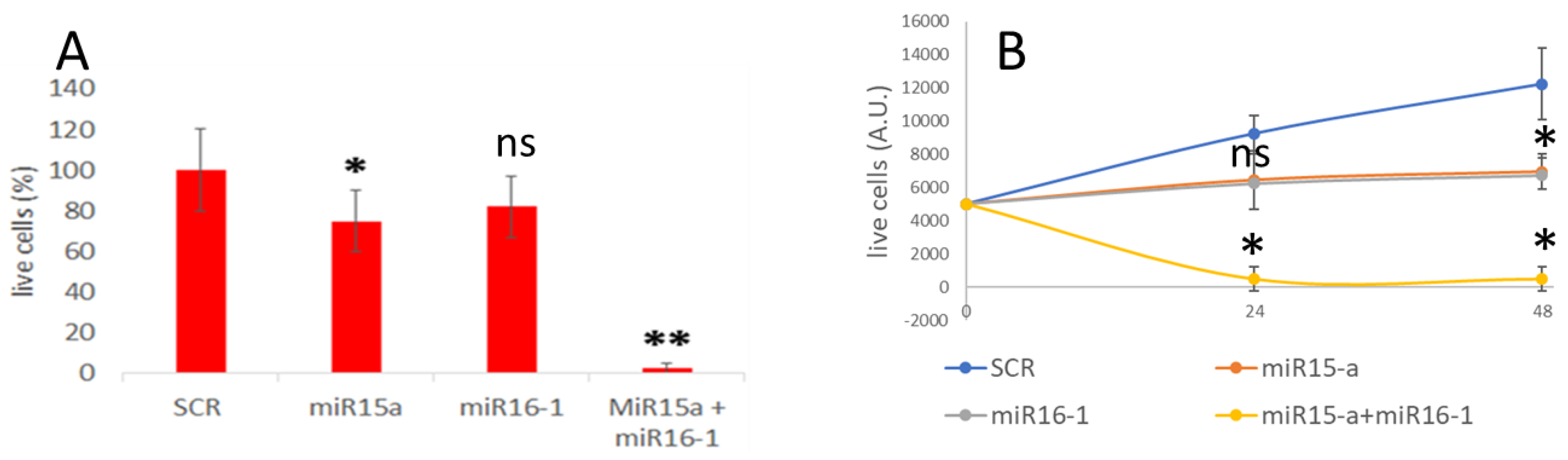 Pharmaceutics 16 00402 g005