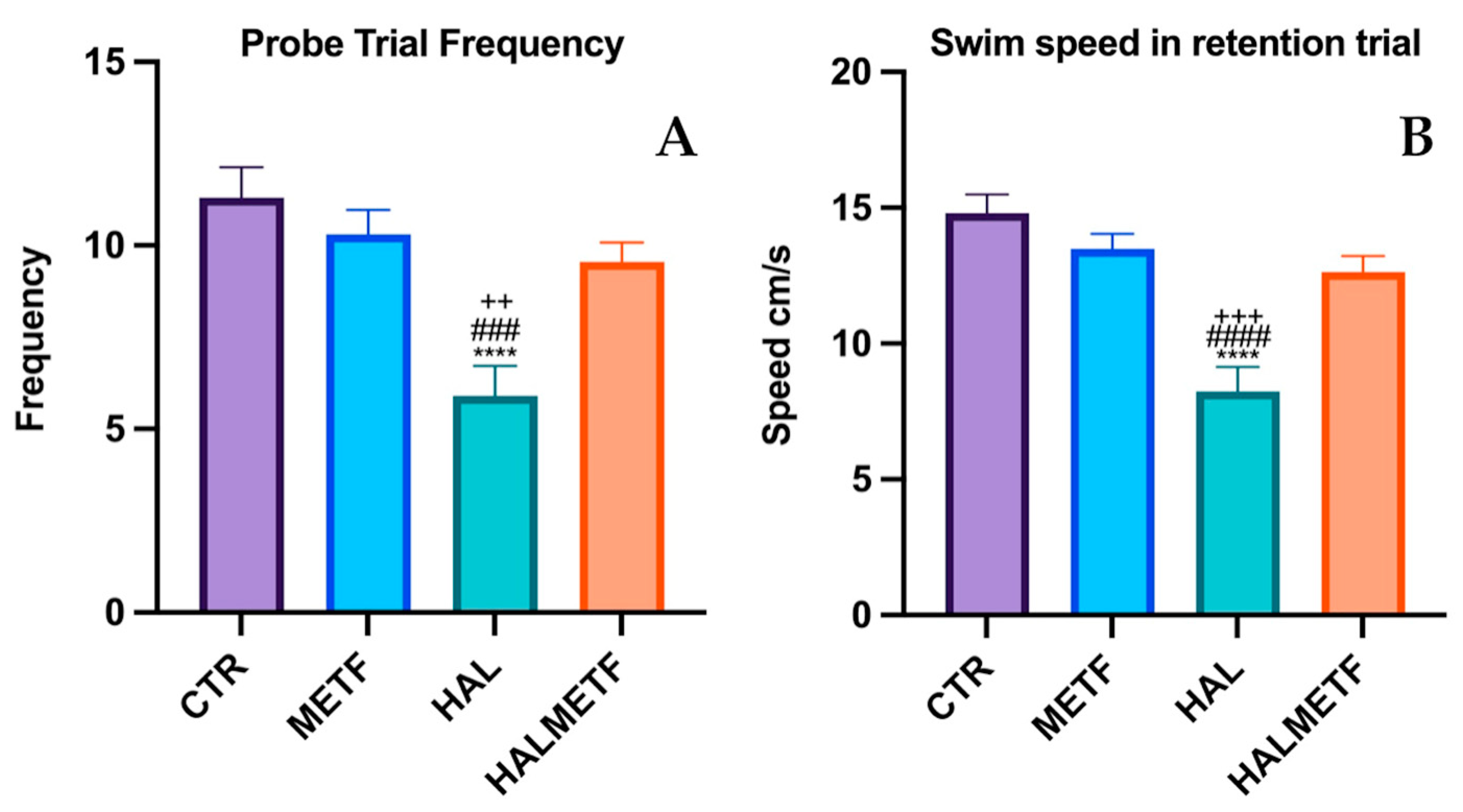 Pharmaceutics 16 00403 g005