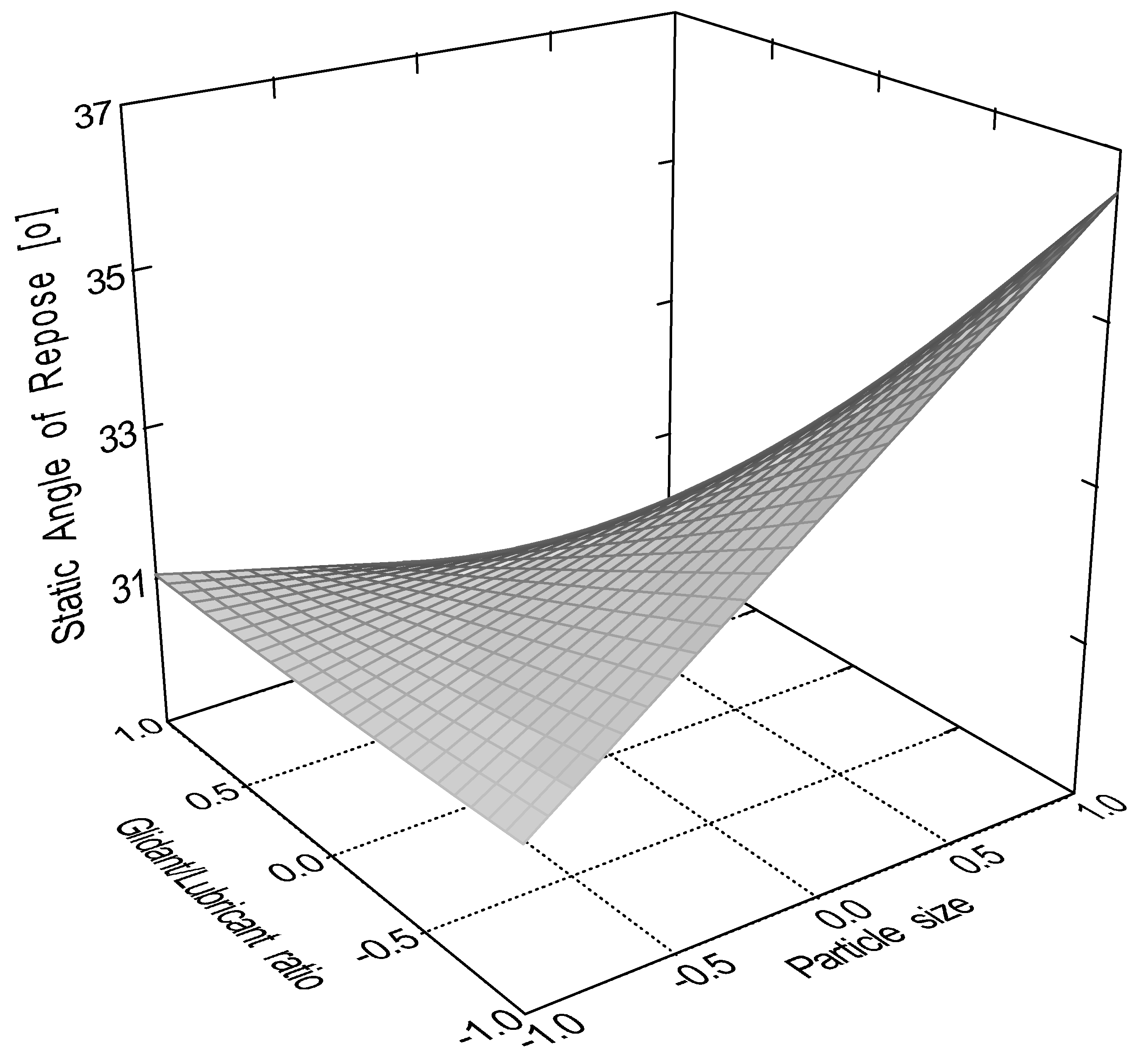 Pharmaceutics 16 00405 g003