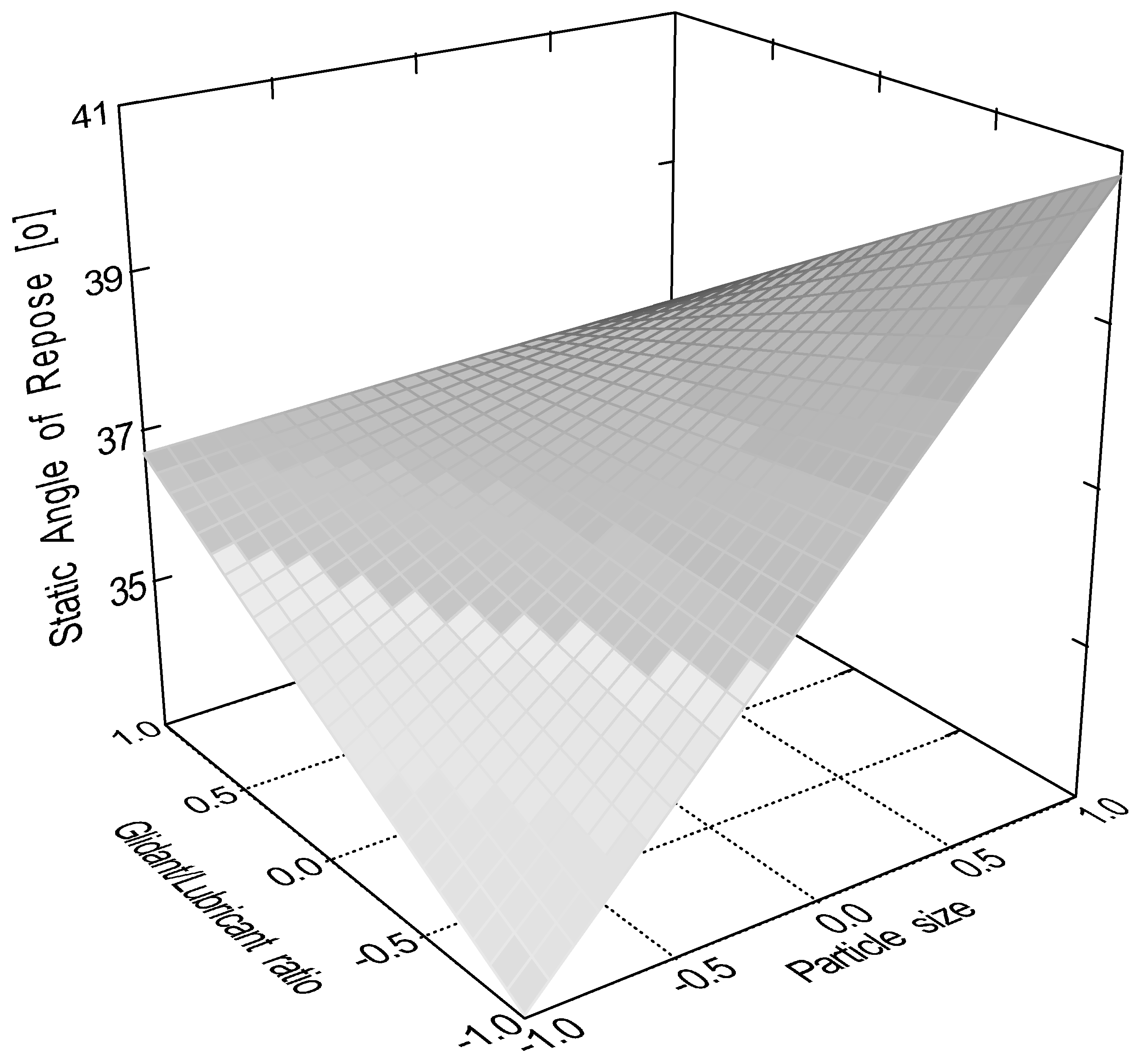 Pharmaceutics 16 00405 g004
