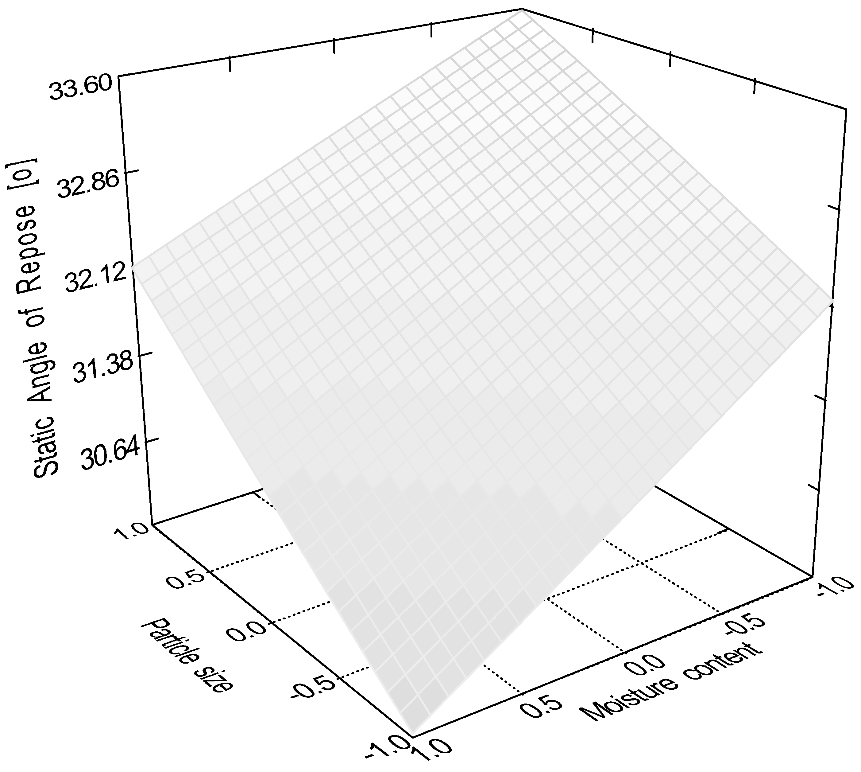 Pharmaceutics 16 00405 g005
