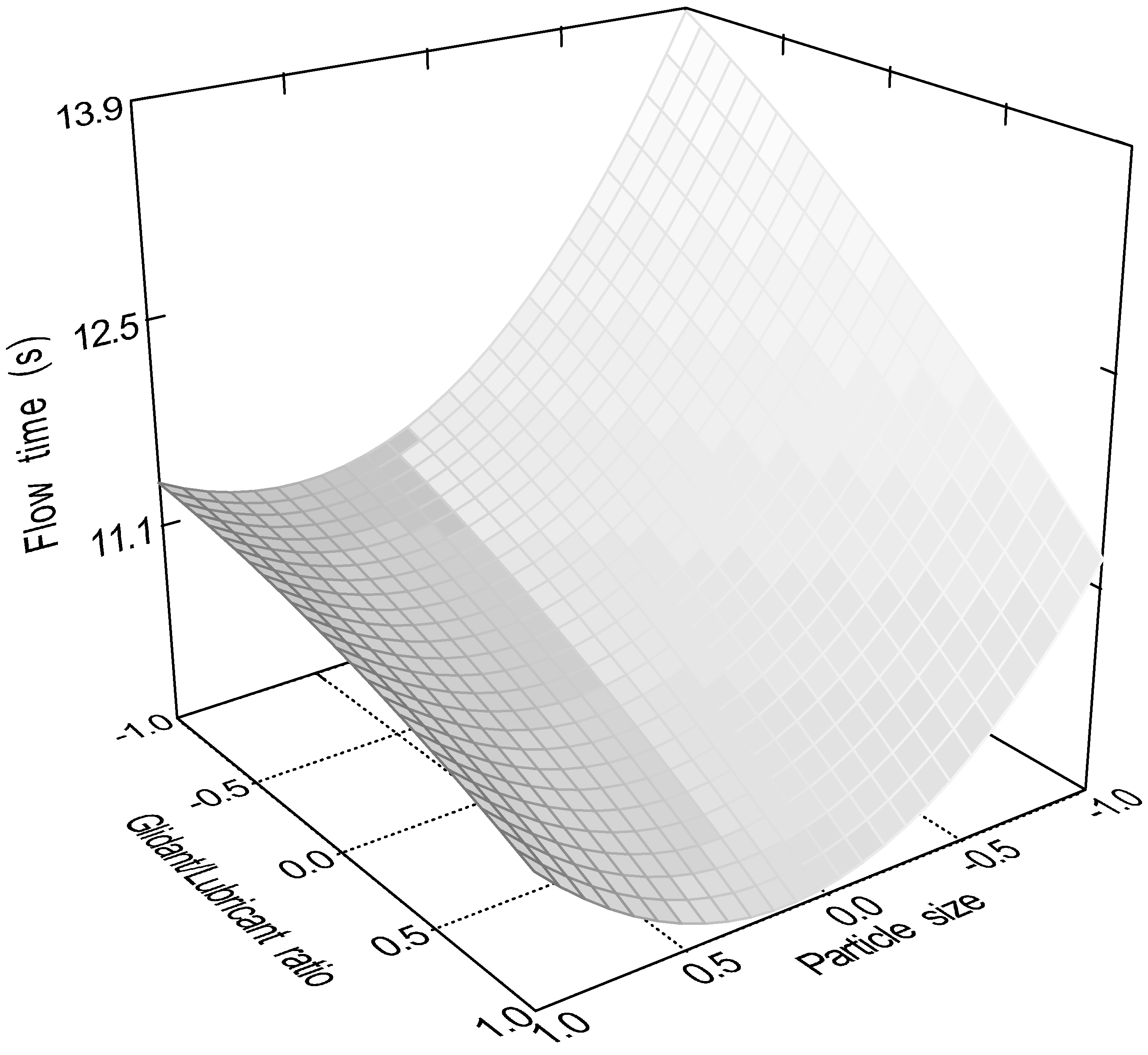 Pharmaceutics 16 00405 g007