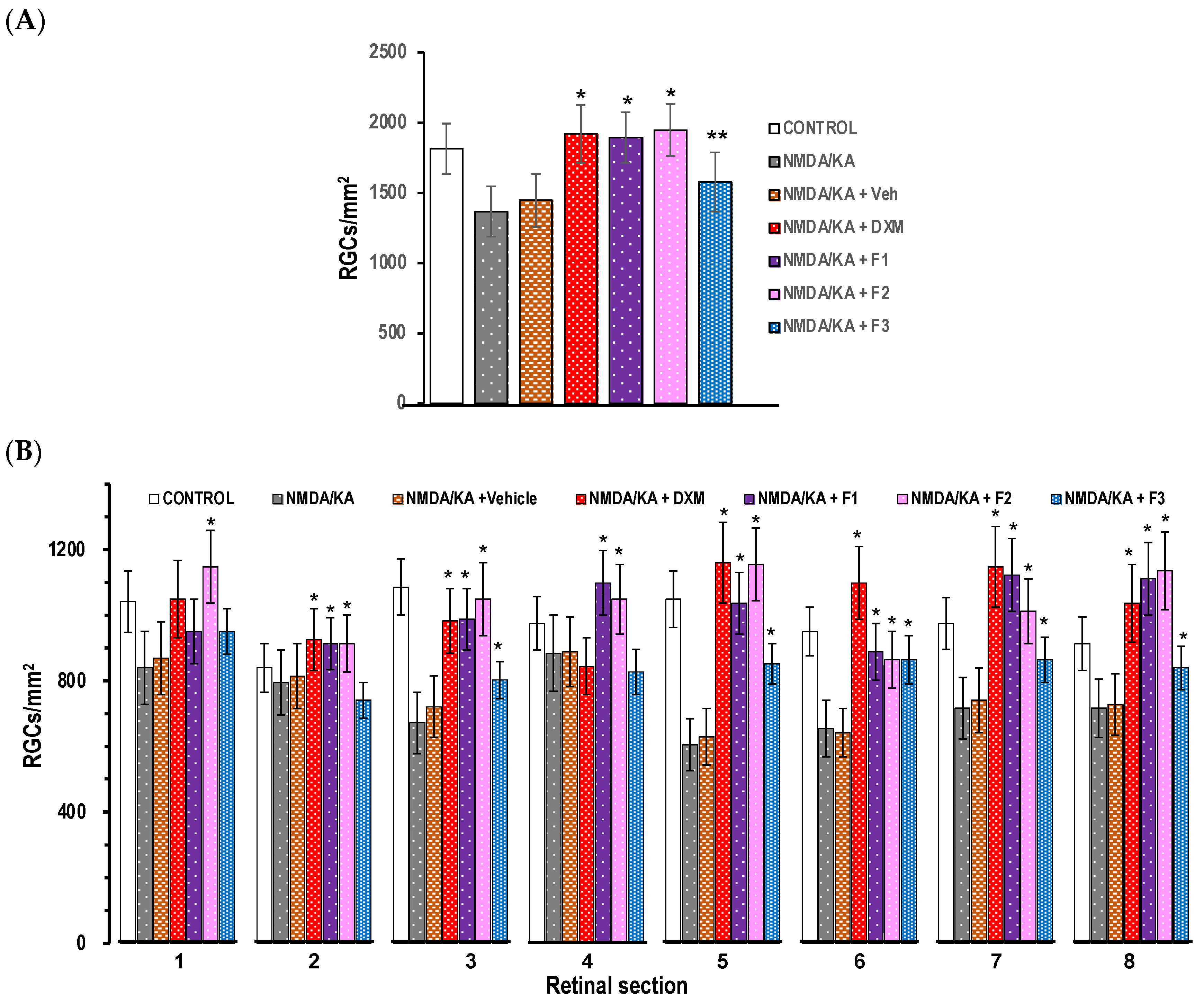 Pharmaceutics 16 00406 g004