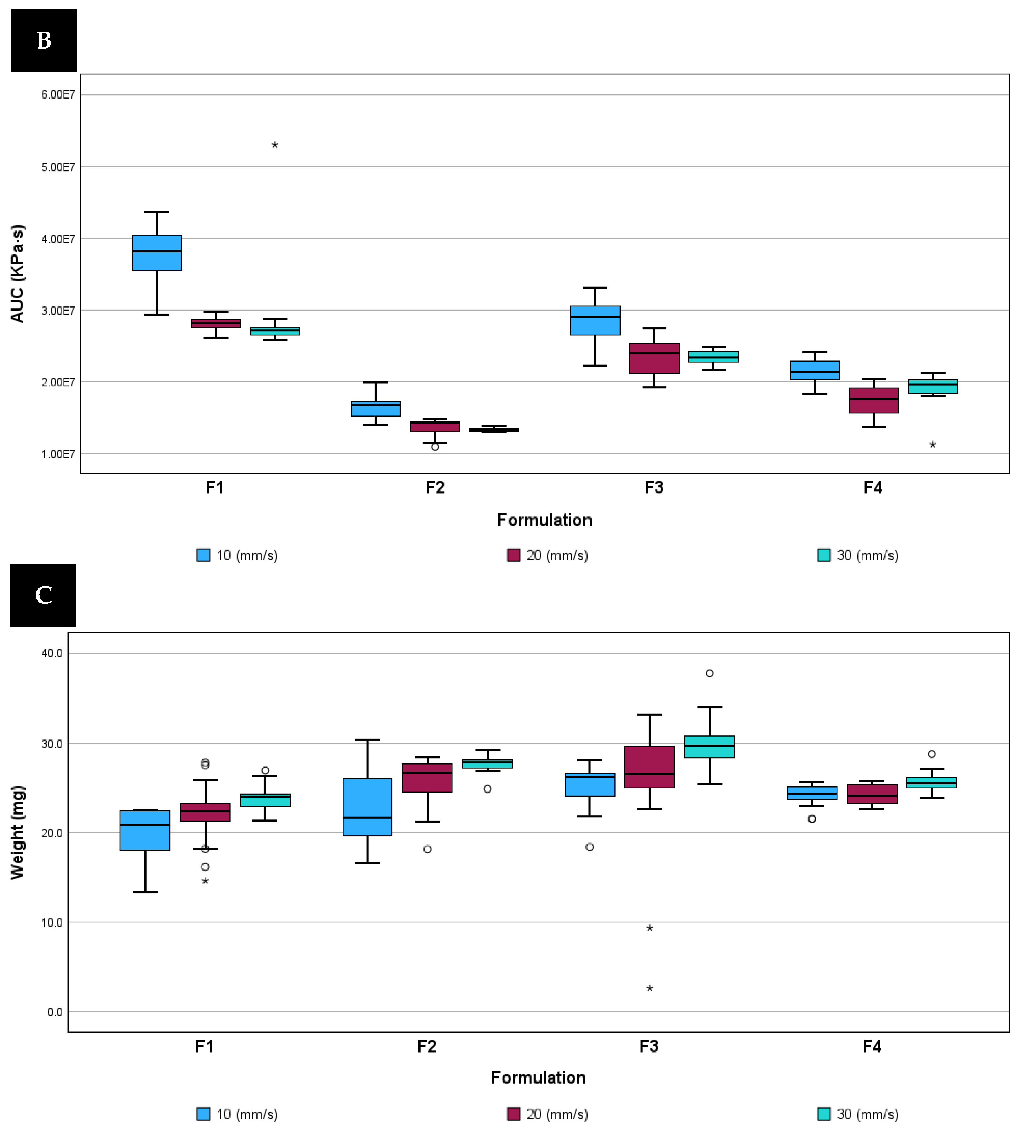 Pharmaceutics 16 00408 g007b