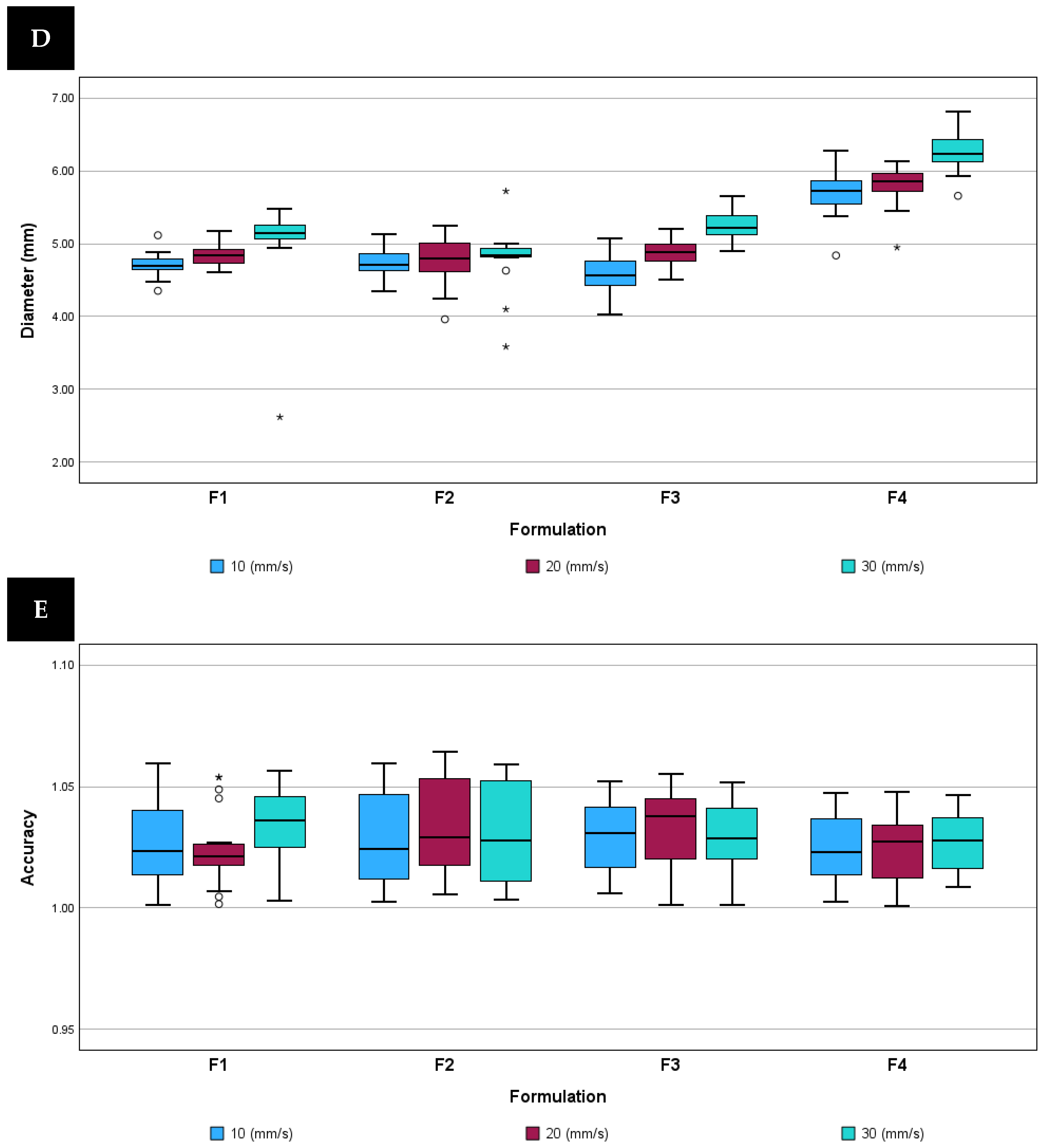 Pharmaceutics 16 00408 g007c