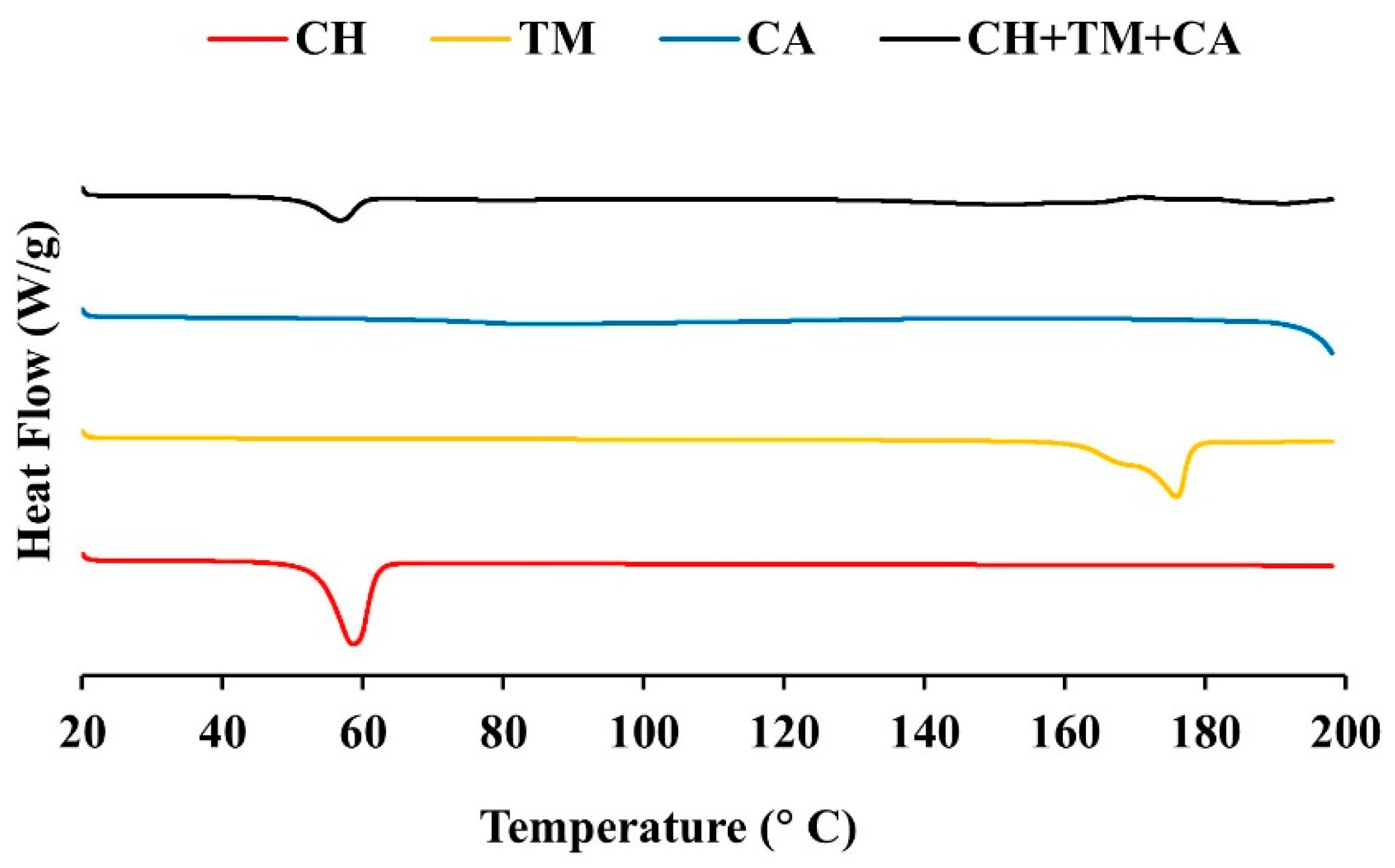 Pharmaceutics 16 00412 g002