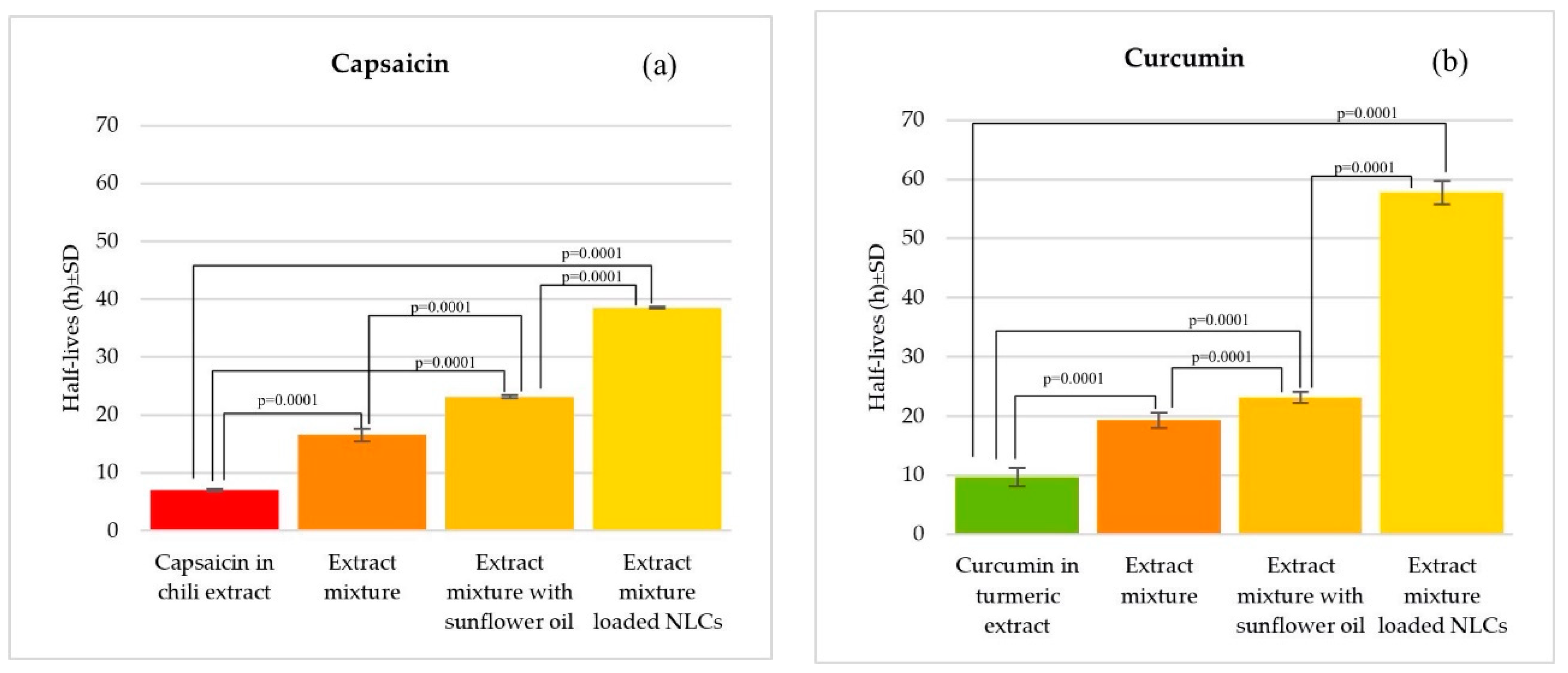 Pharmaceutics 16 00412 g004