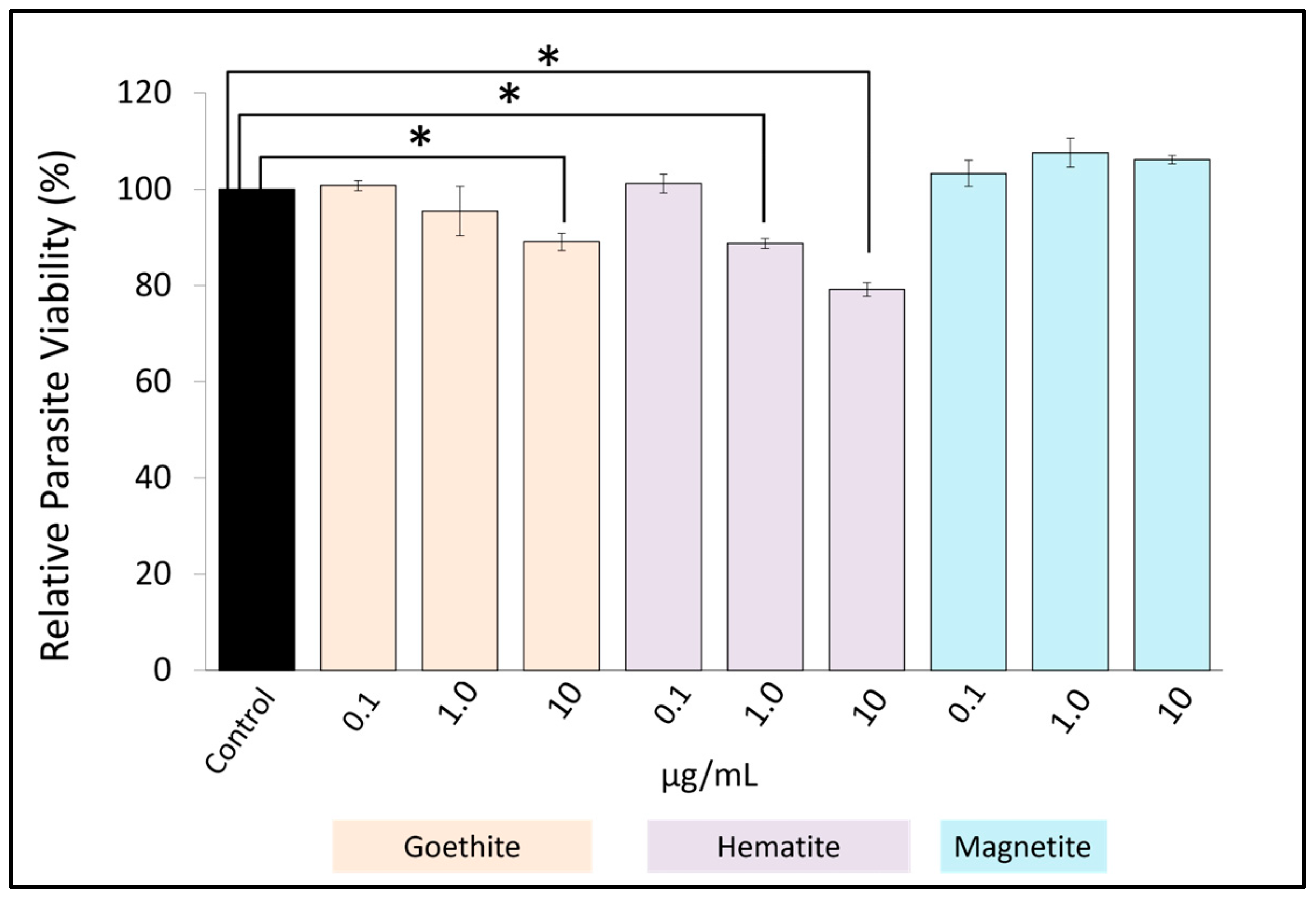 Pharmaceutics 16 00413 g002 Pharmaceutics 16 00413 g002