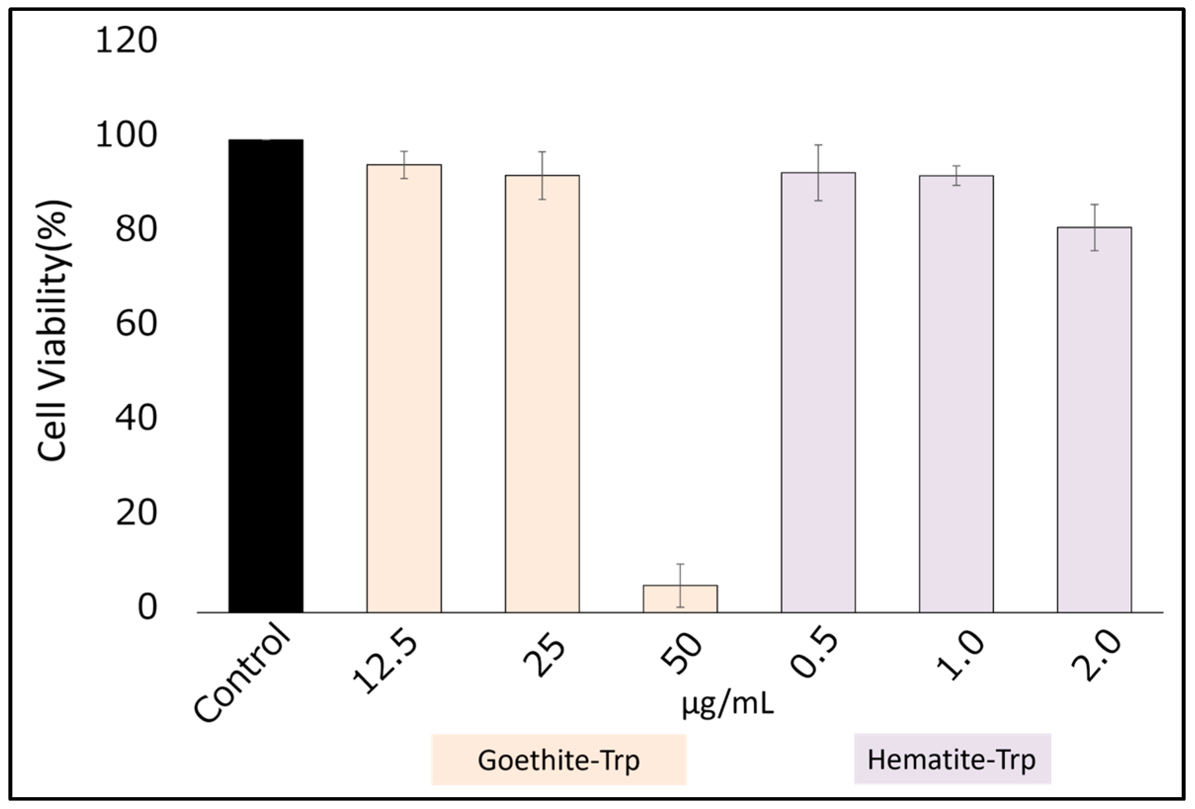 Pharmaceutics 16 00413 g004 Pharmaceutics 16 00413 g004