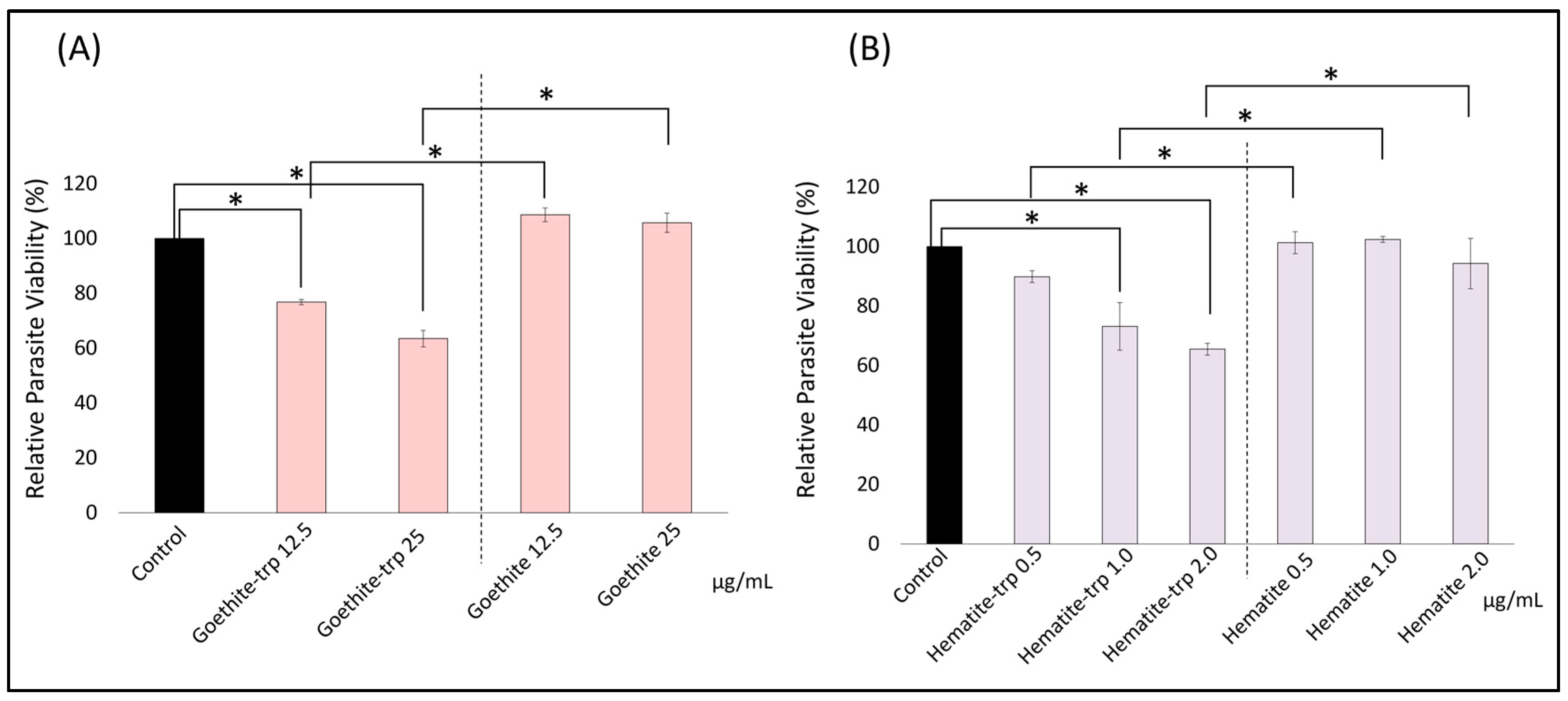 Pharmaceutics 16 00413 g005 Pharmaceutics 16 00413 g005