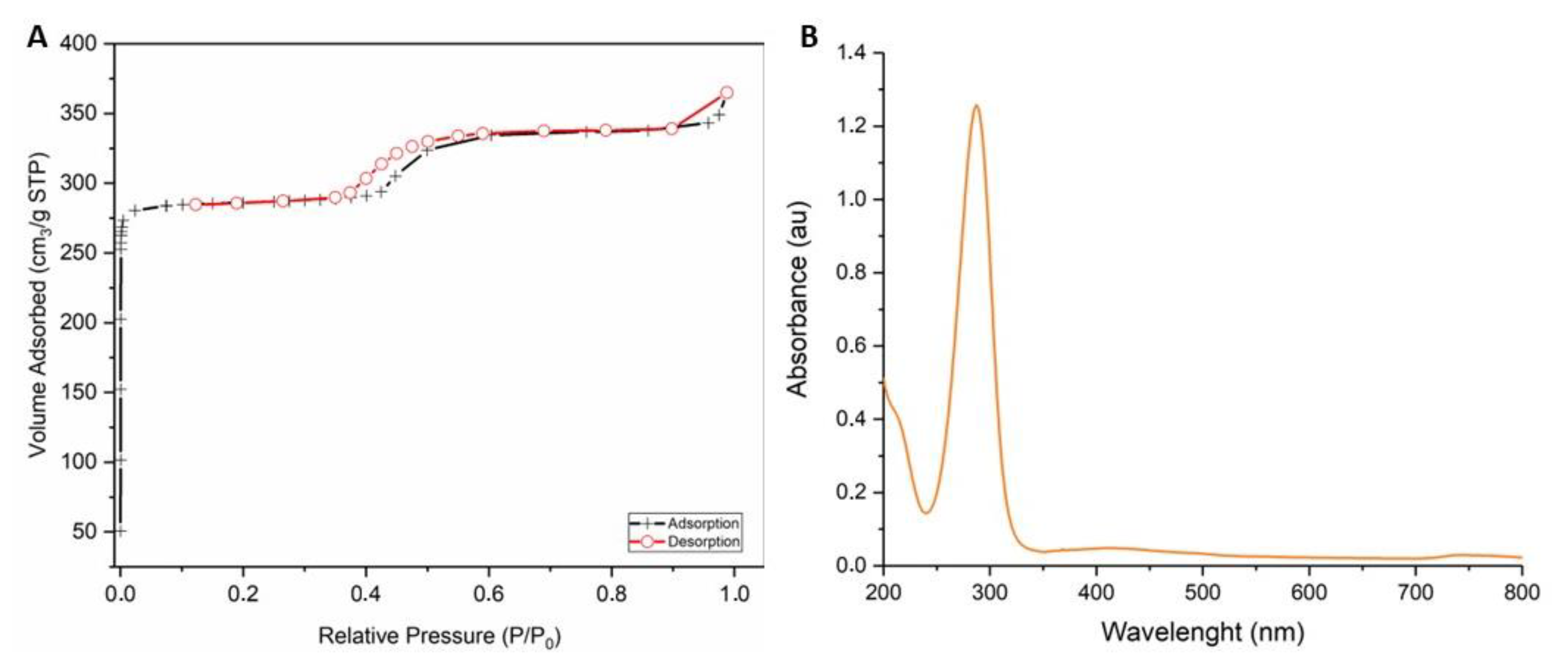 Pharmaceutics 16 00414 g002