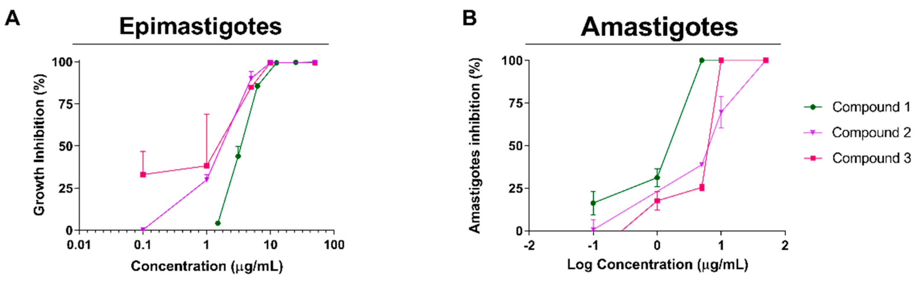 Trypanocidal and Anti-Inflammatory Effects of Three ent-Kaurane ...