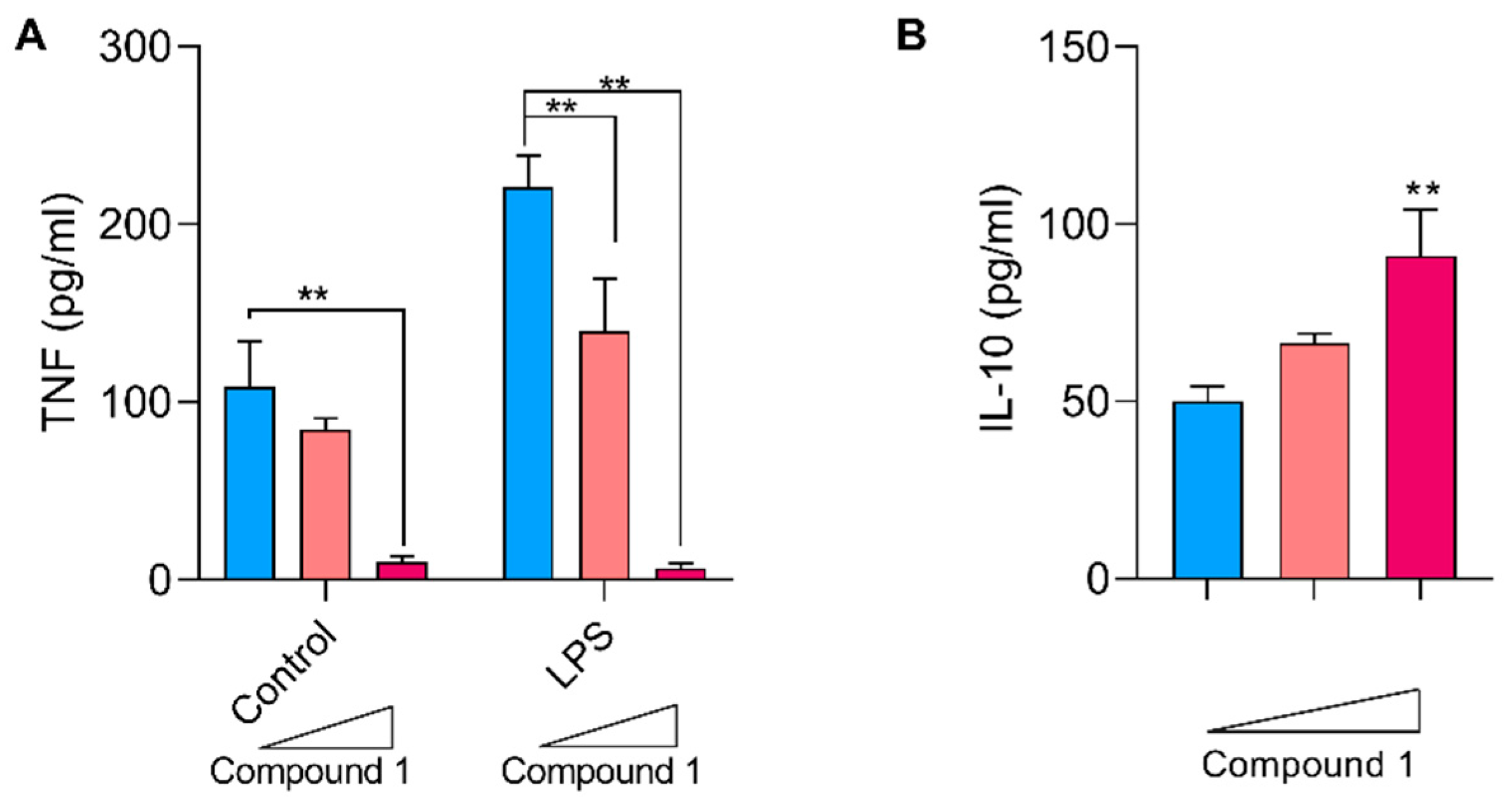 Trypanocidal and Anti-Inflammatory Effects of Three ent-Kaurane ...
