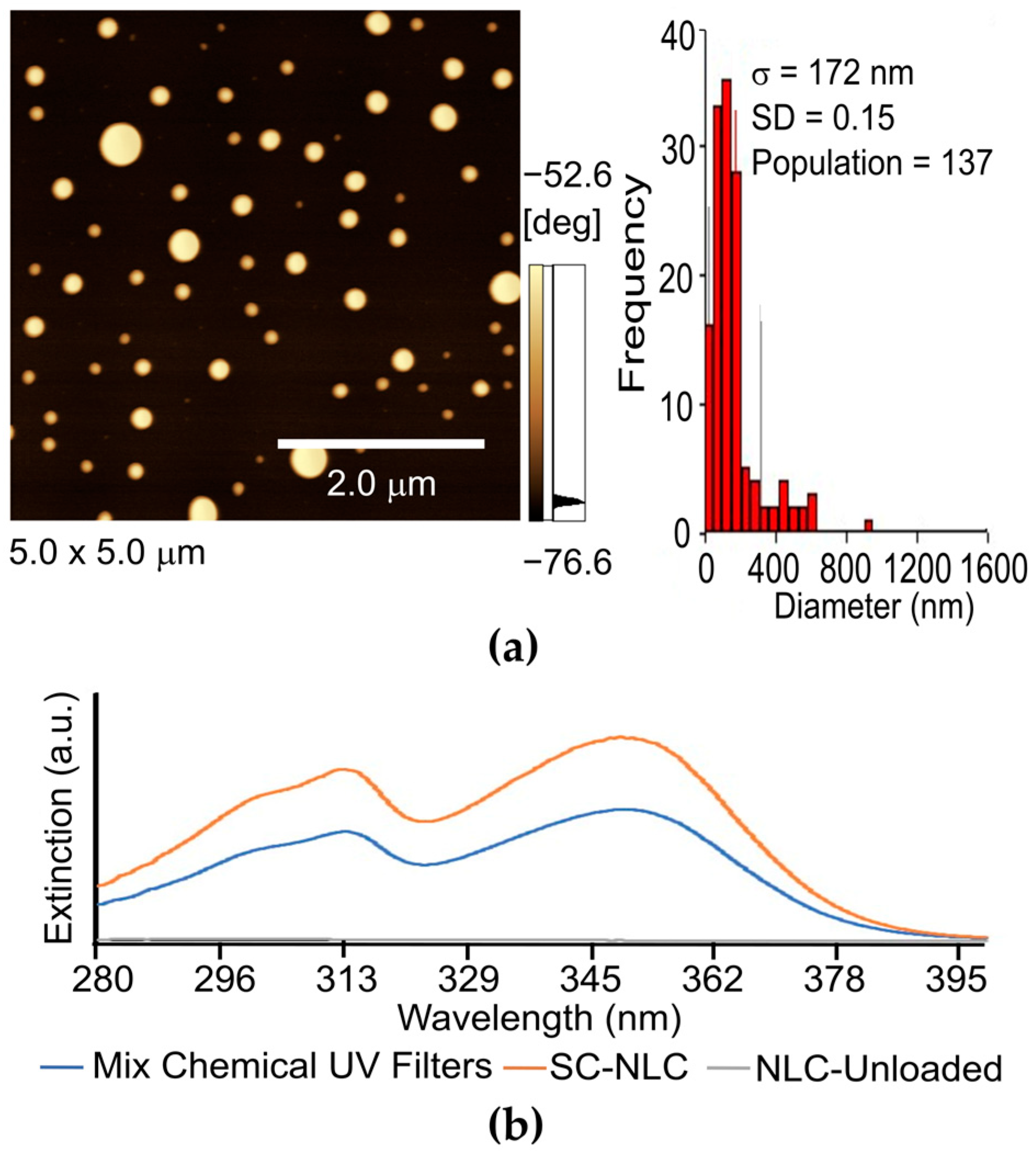 Pharmaceutics 16 00427 g003