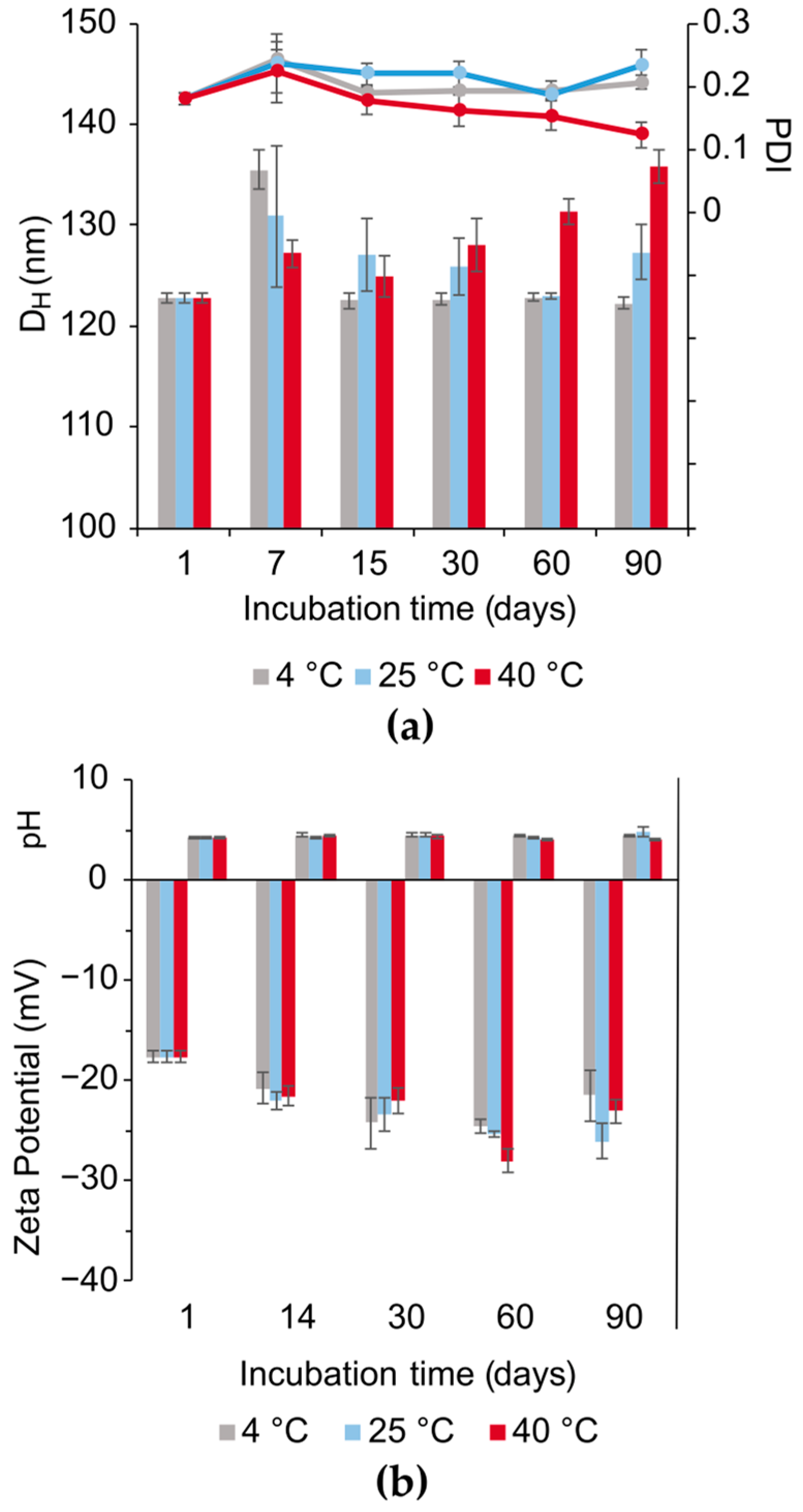 Pharmaceutics 16 00427 g004