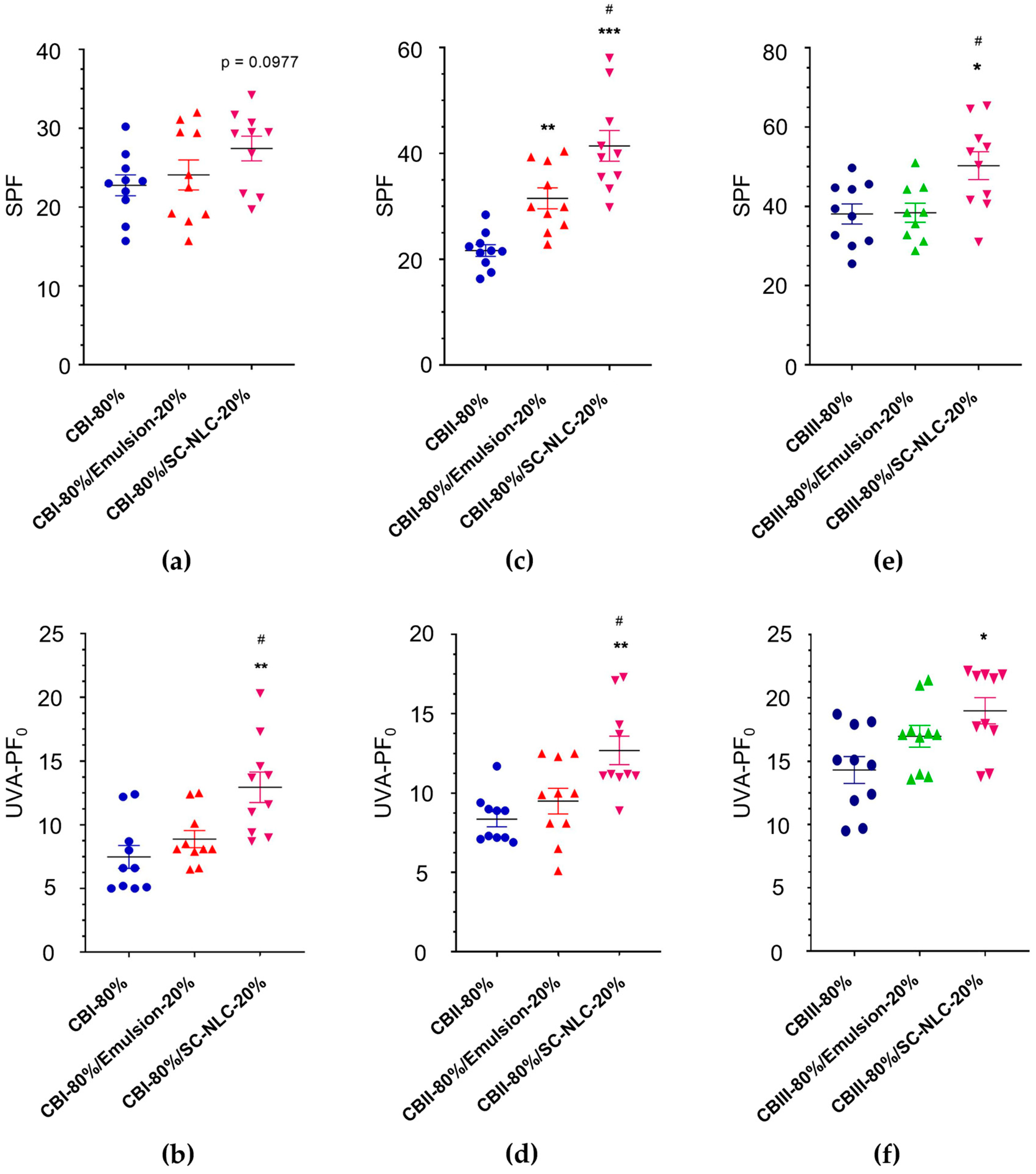 Pharmaceutics 16 00427 g007