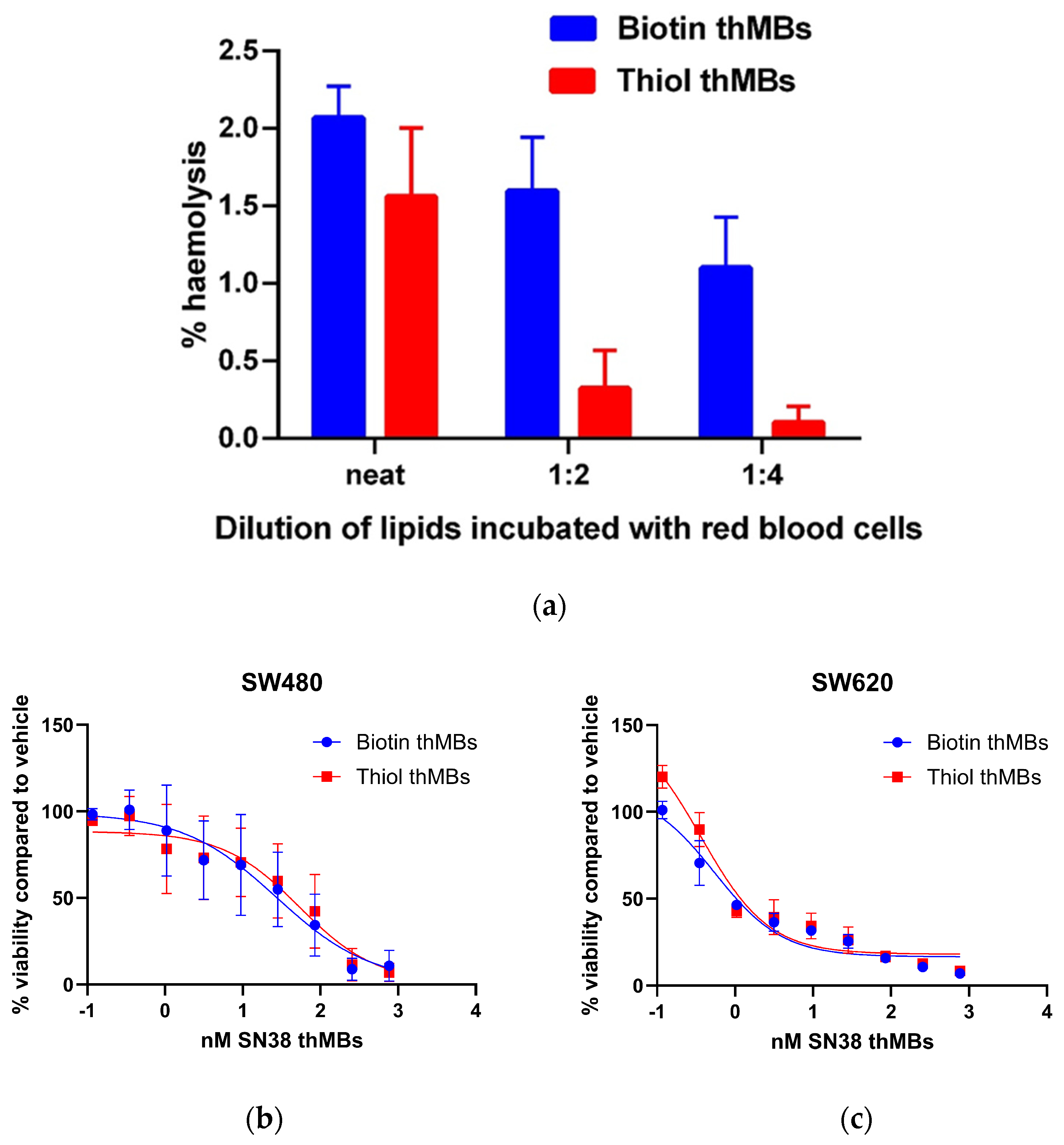 Pharmaceutics 16 00434 g006