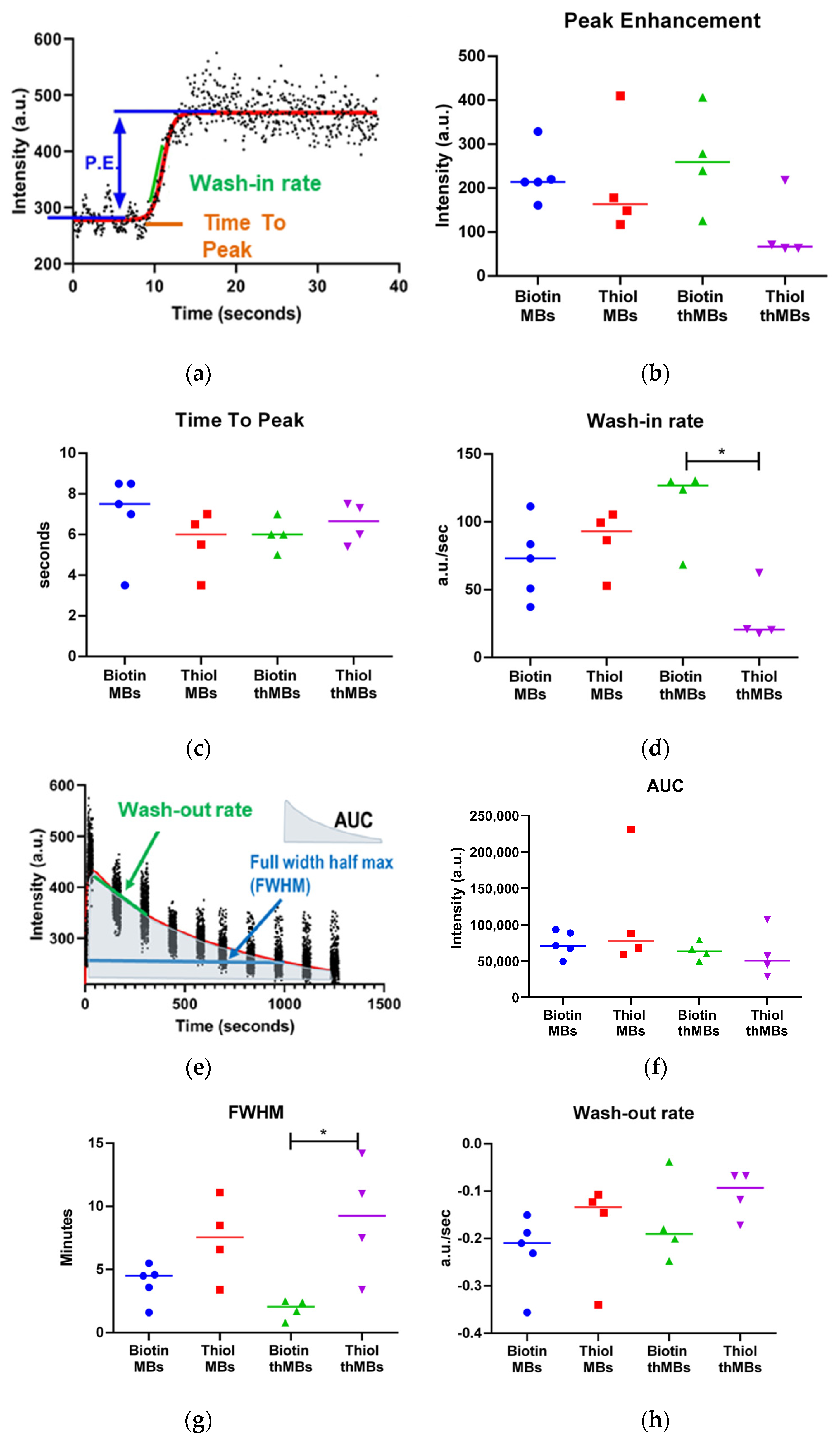 Pharmaceutics 16 00434 g007