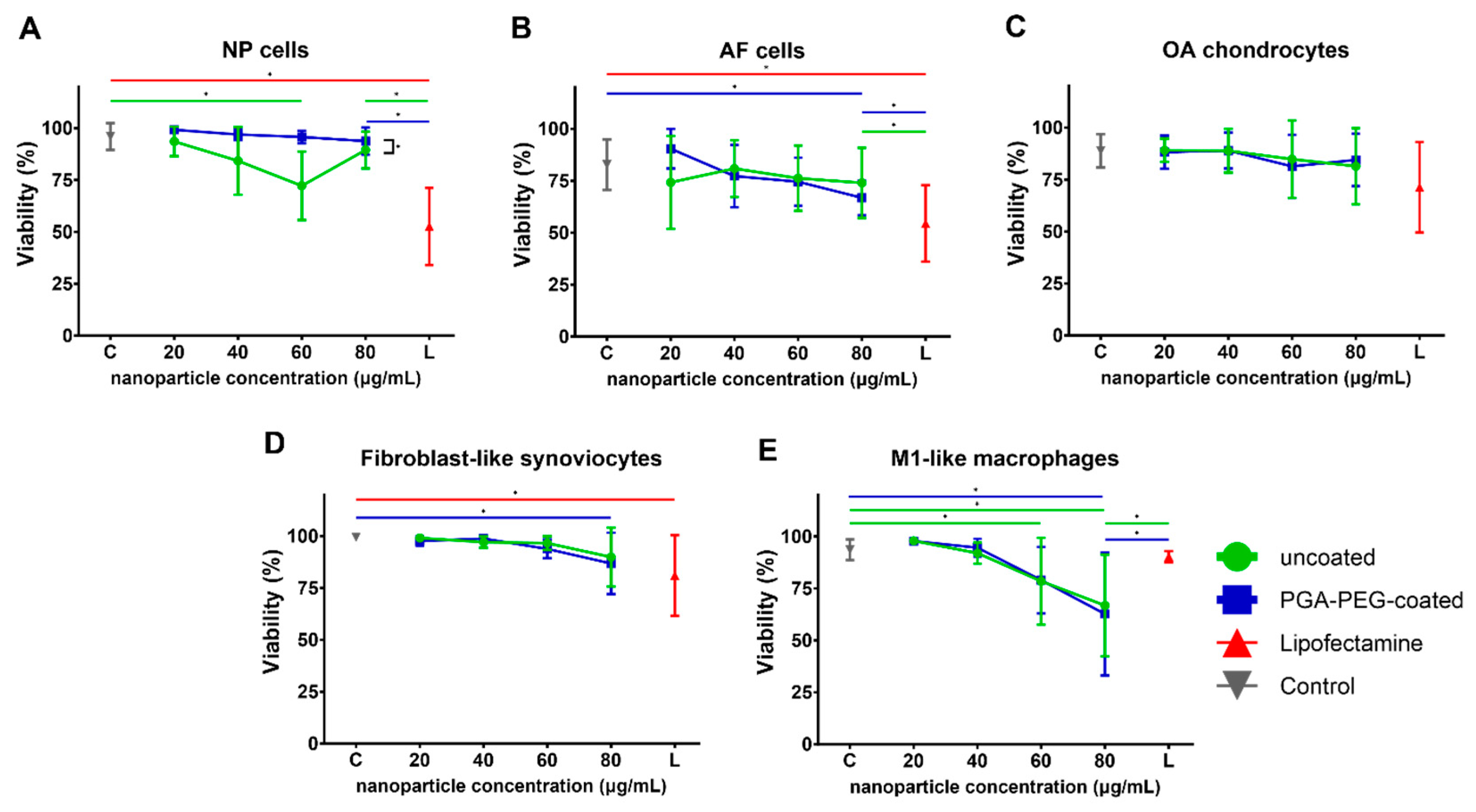 Pharmaceutics 16 00438 g001