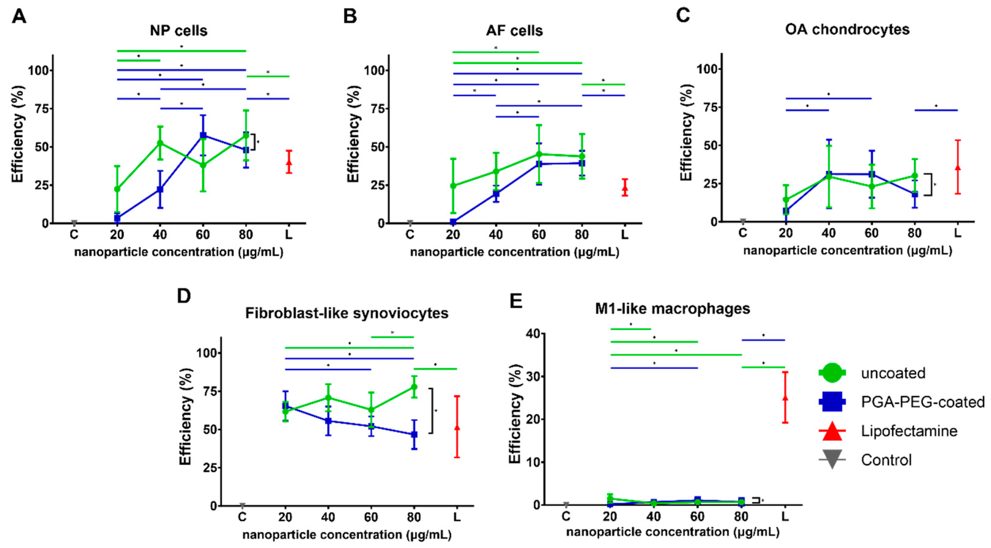Pharmaceutics 16 00438 g002