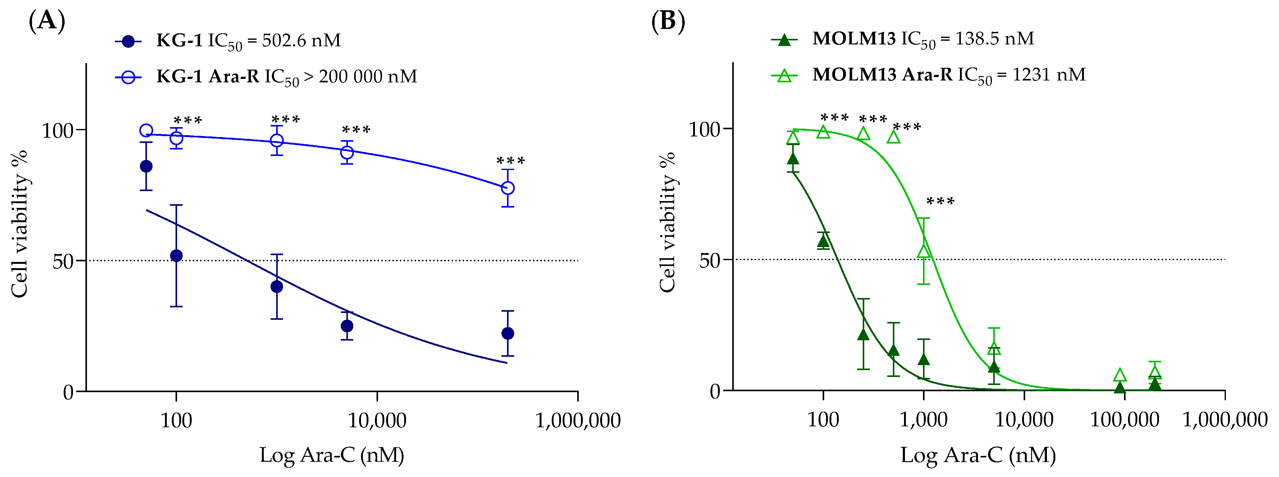 Pharmaceutics 16 00442 g002