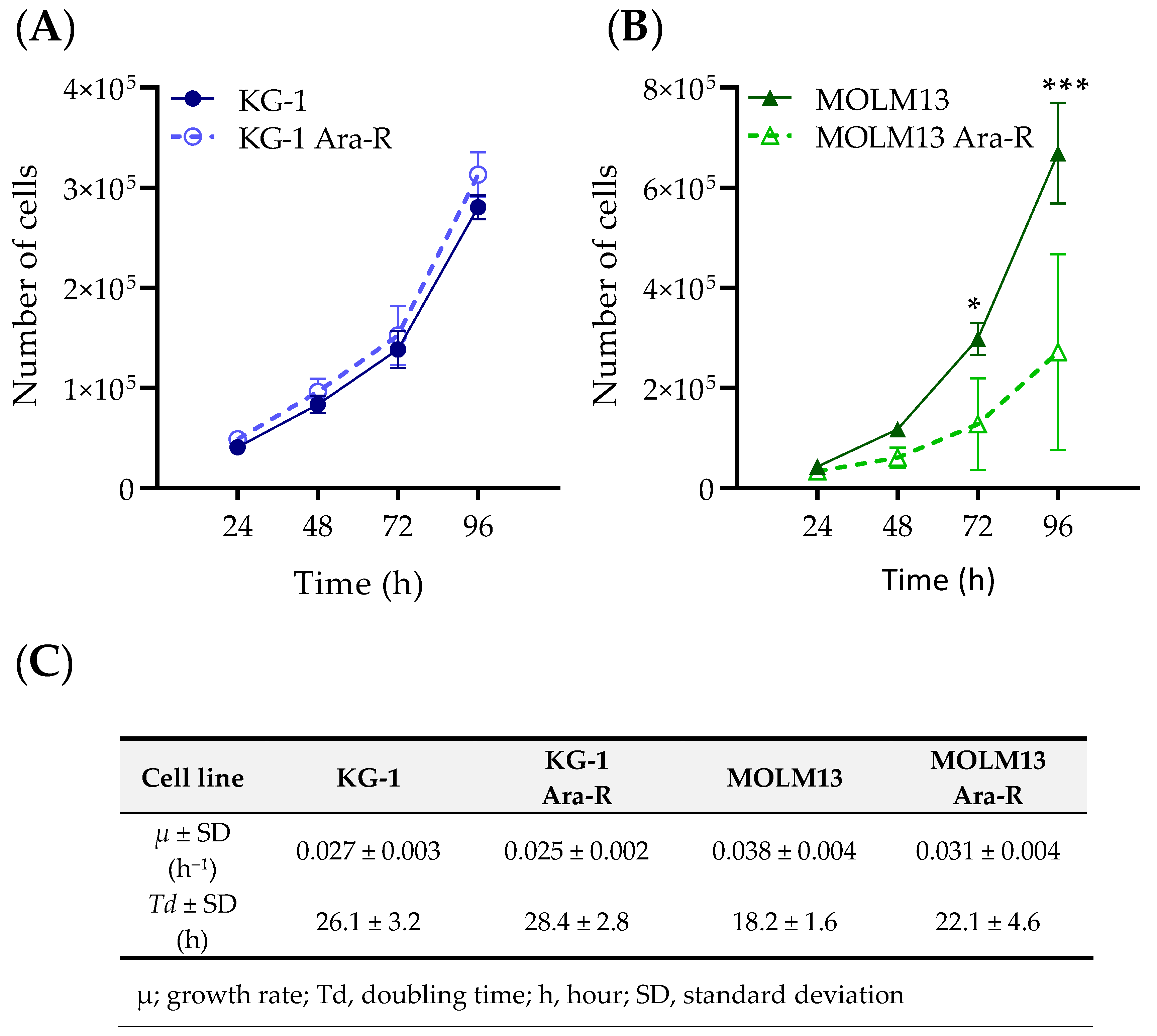Pharmaceutics 16 00442 g003
