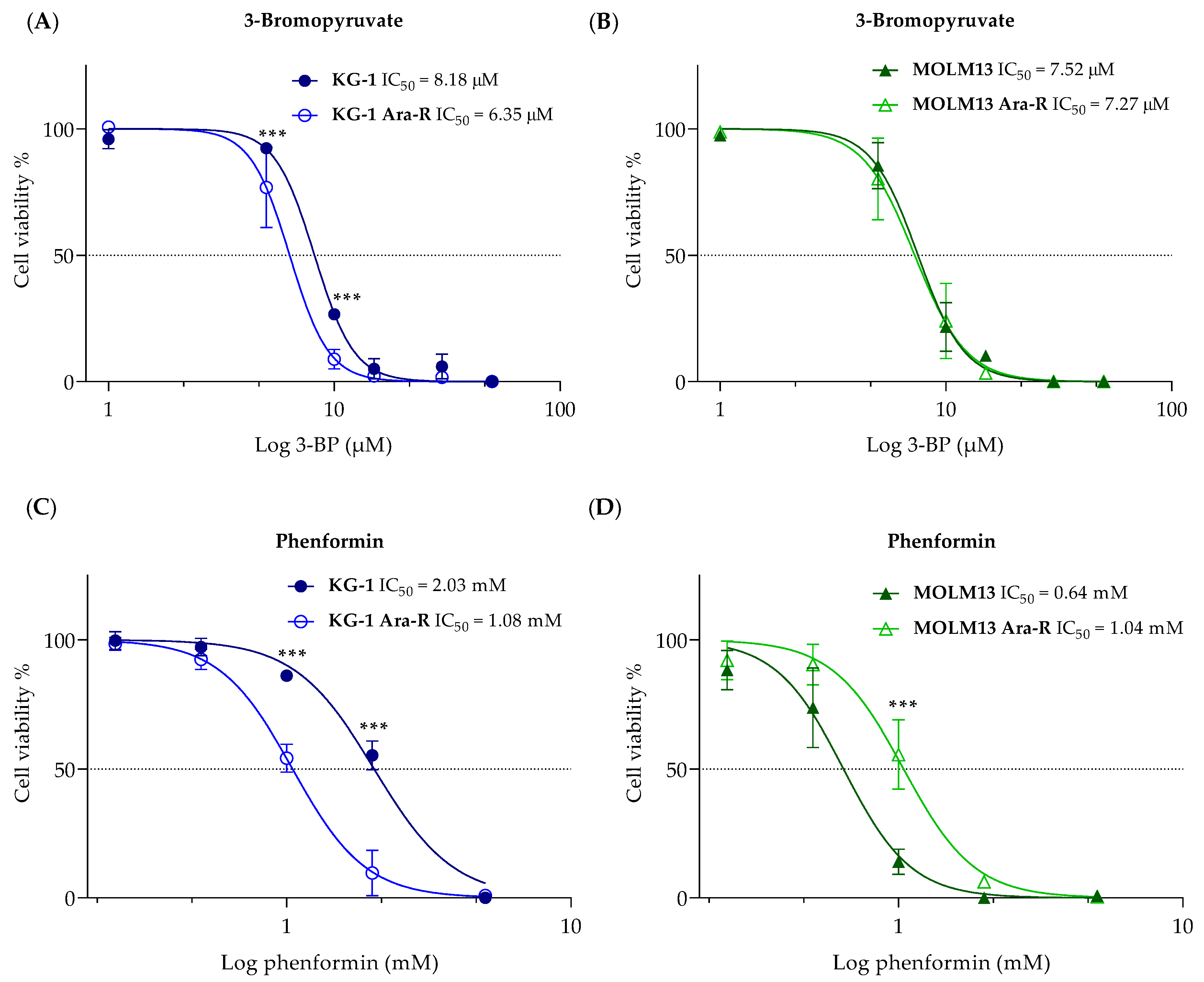 Pharmaceutics 16 00442 g007