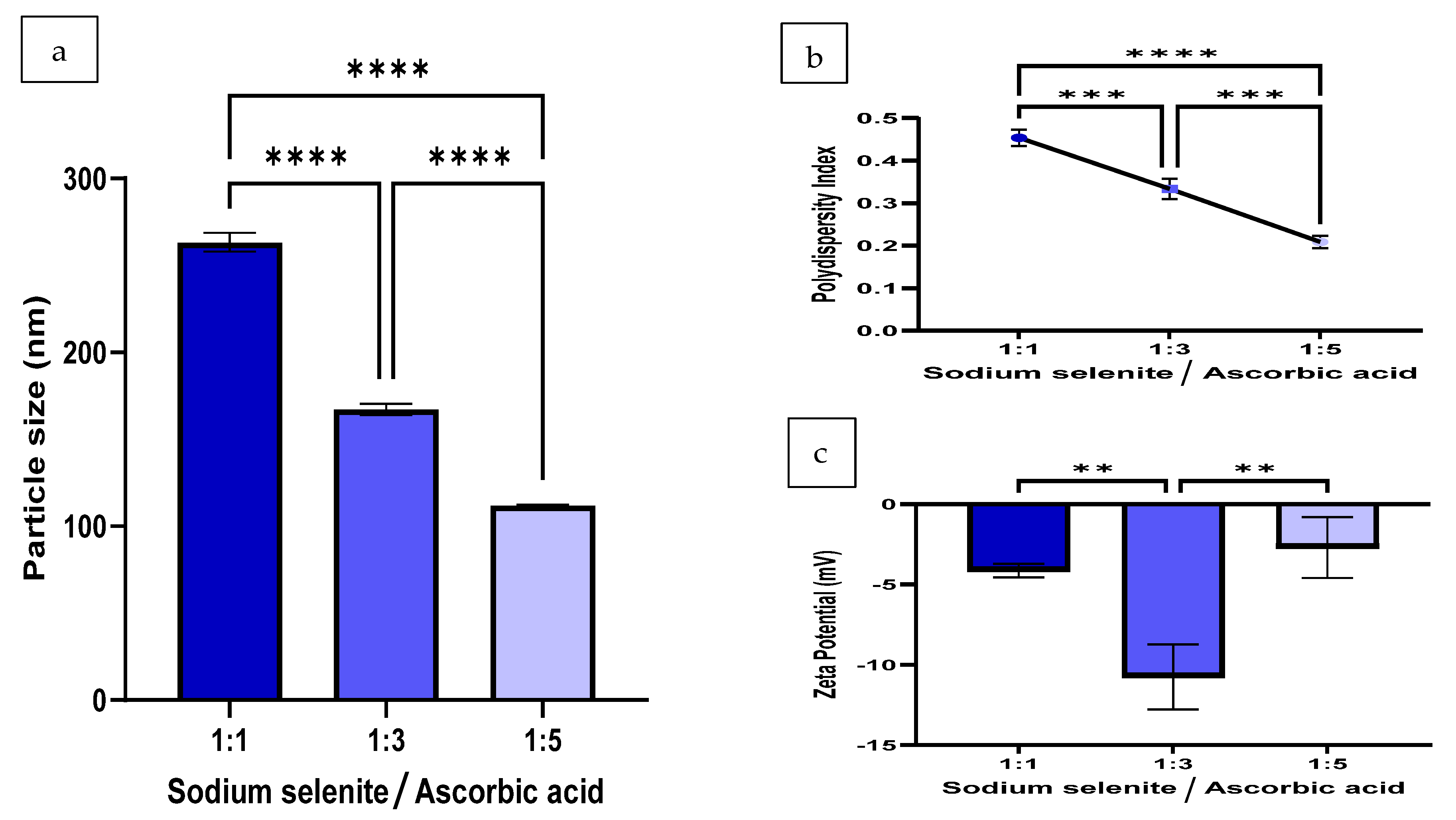 Pharmaceutics 16 00450 g004 Pharmaceutics 16 00450 g004