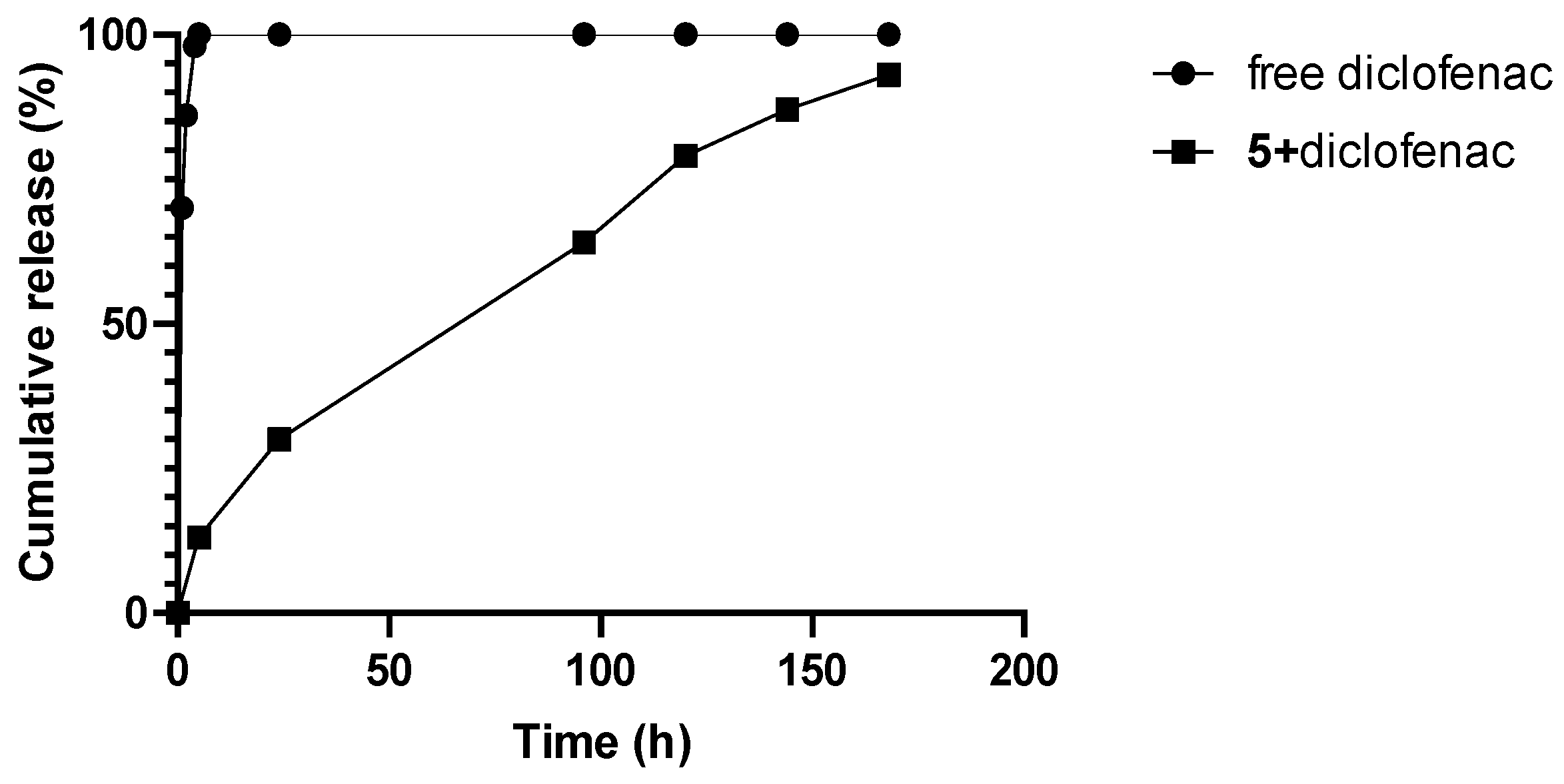 Pharmaceutics 16 00451 g007