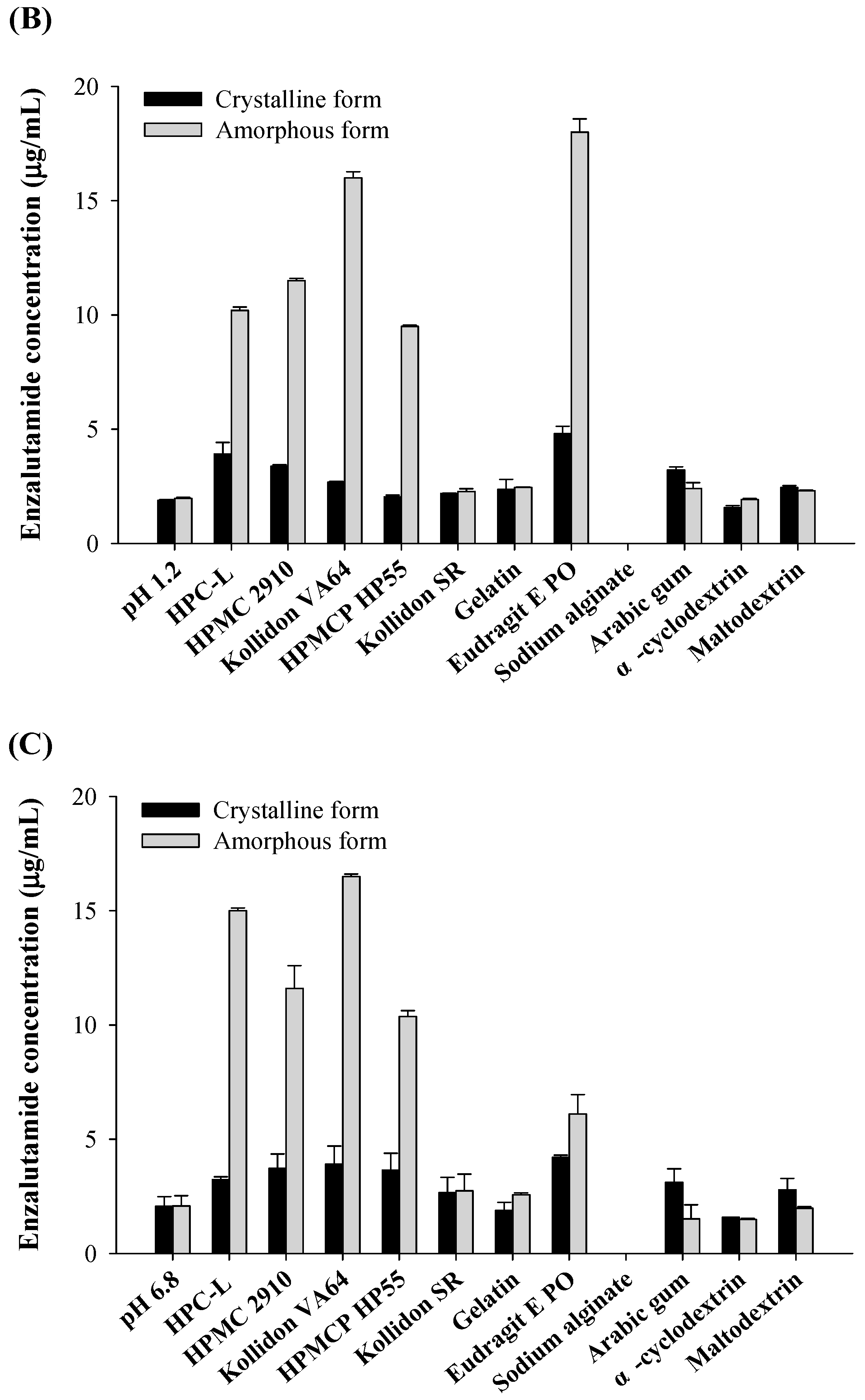 Pharmaceutics 16 00457 g001b