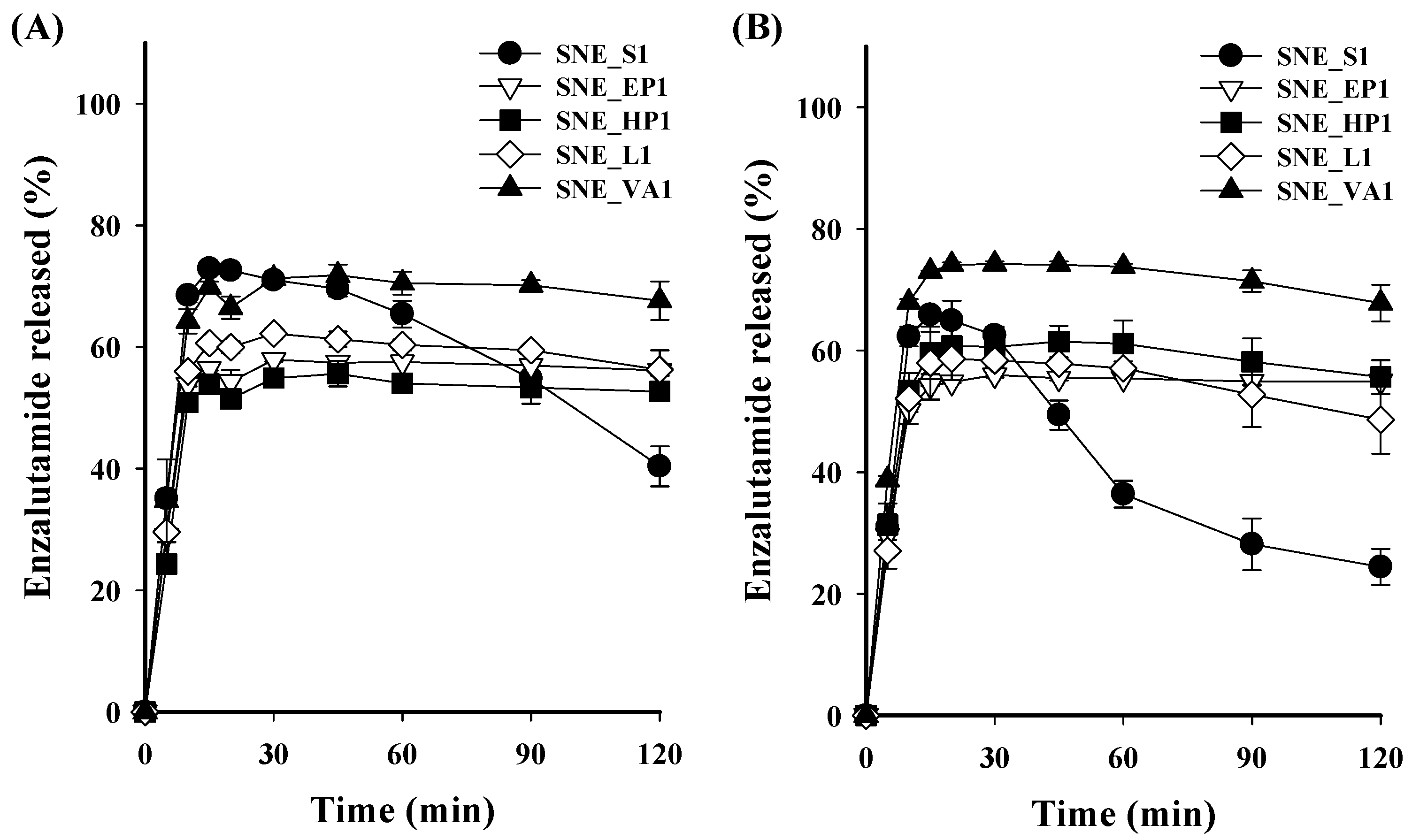 Pharmaceutics 16 00457 g003