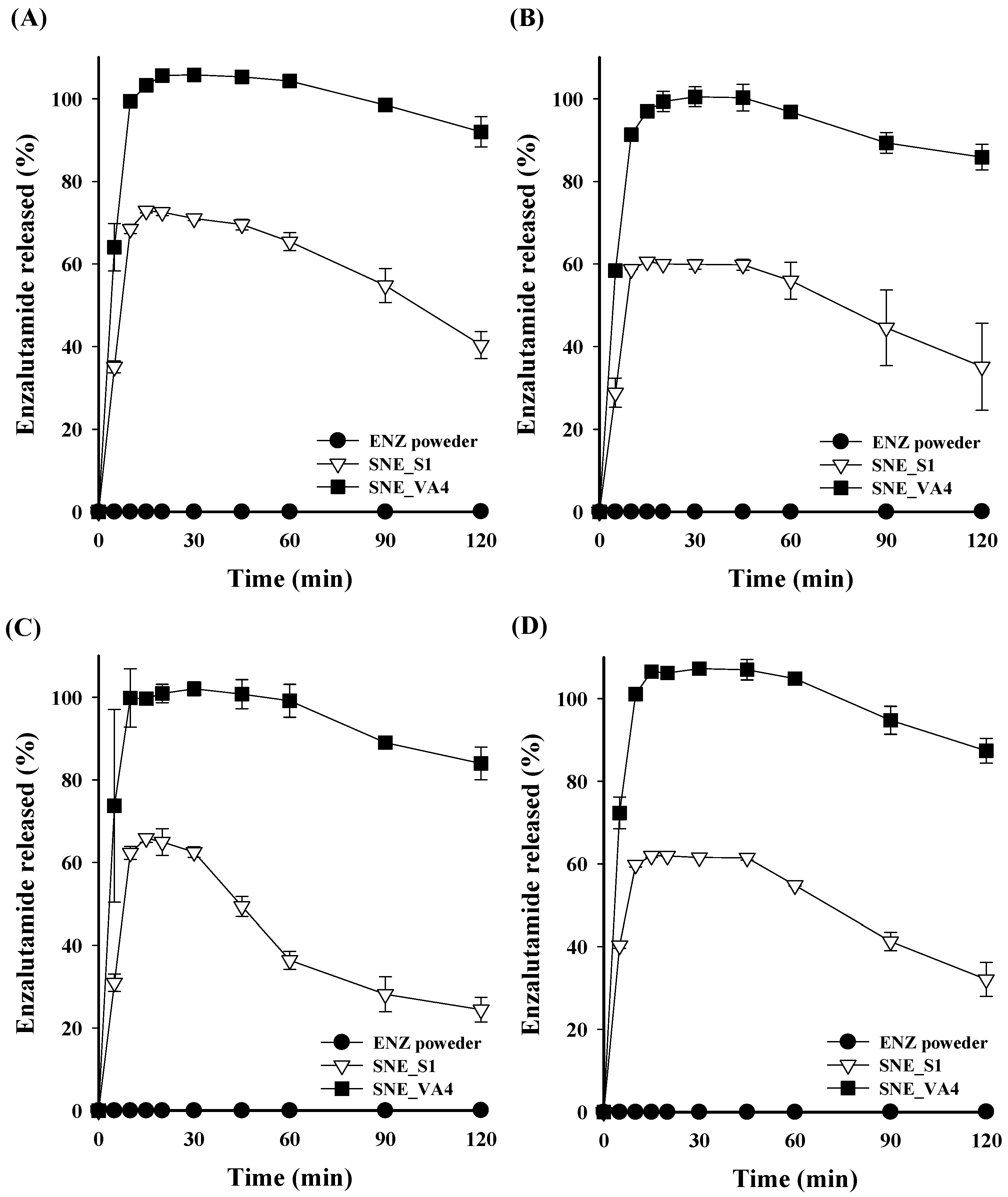 Pharmaceutics 16 00457 g005