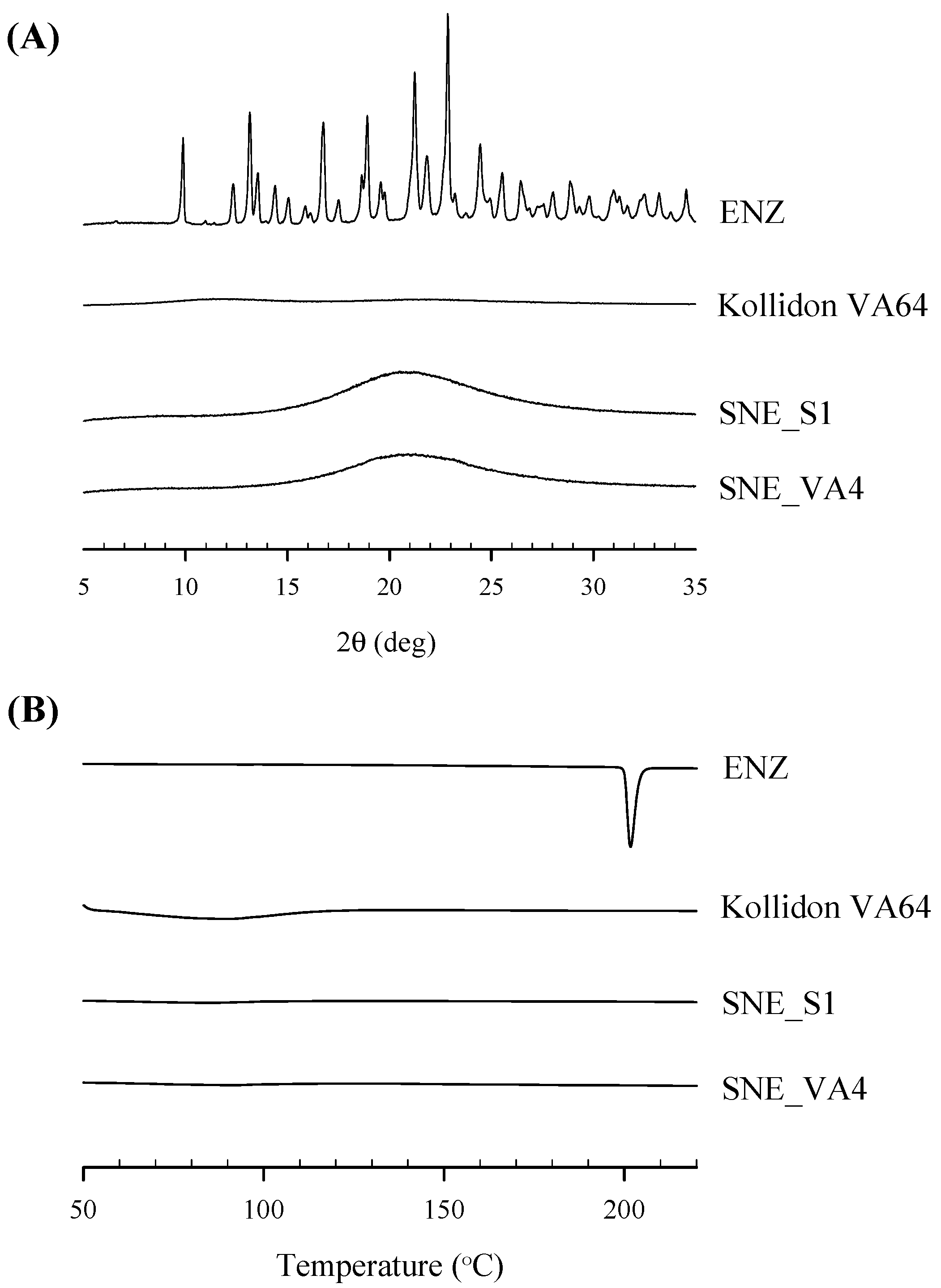 Pharmaceutics 16 00457 g006