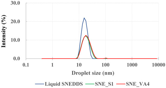 The Impact of Polymers on Enzalutamide Solid Self-Nanoemulsifying Drug ...